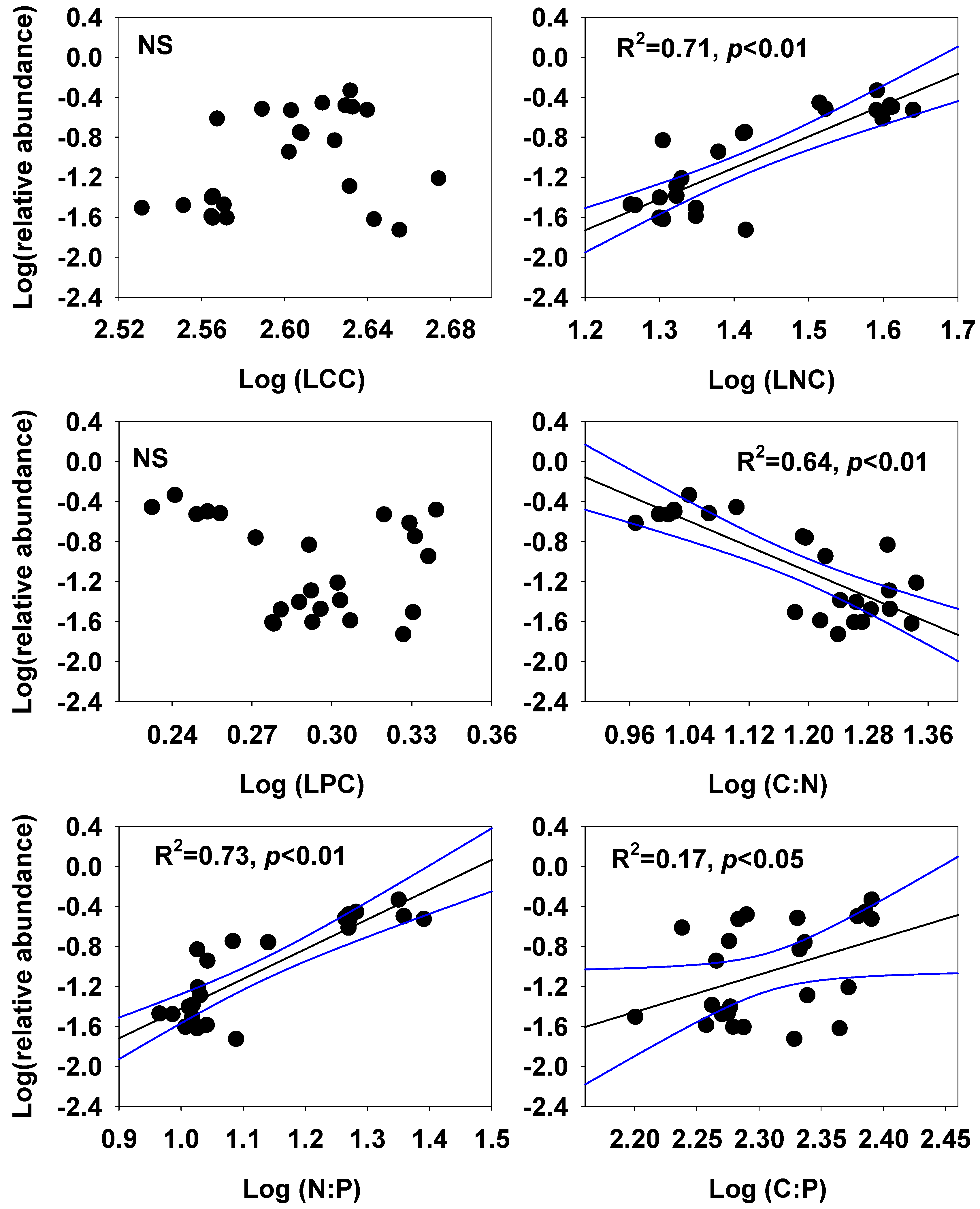 Diversity 13 00569 g002