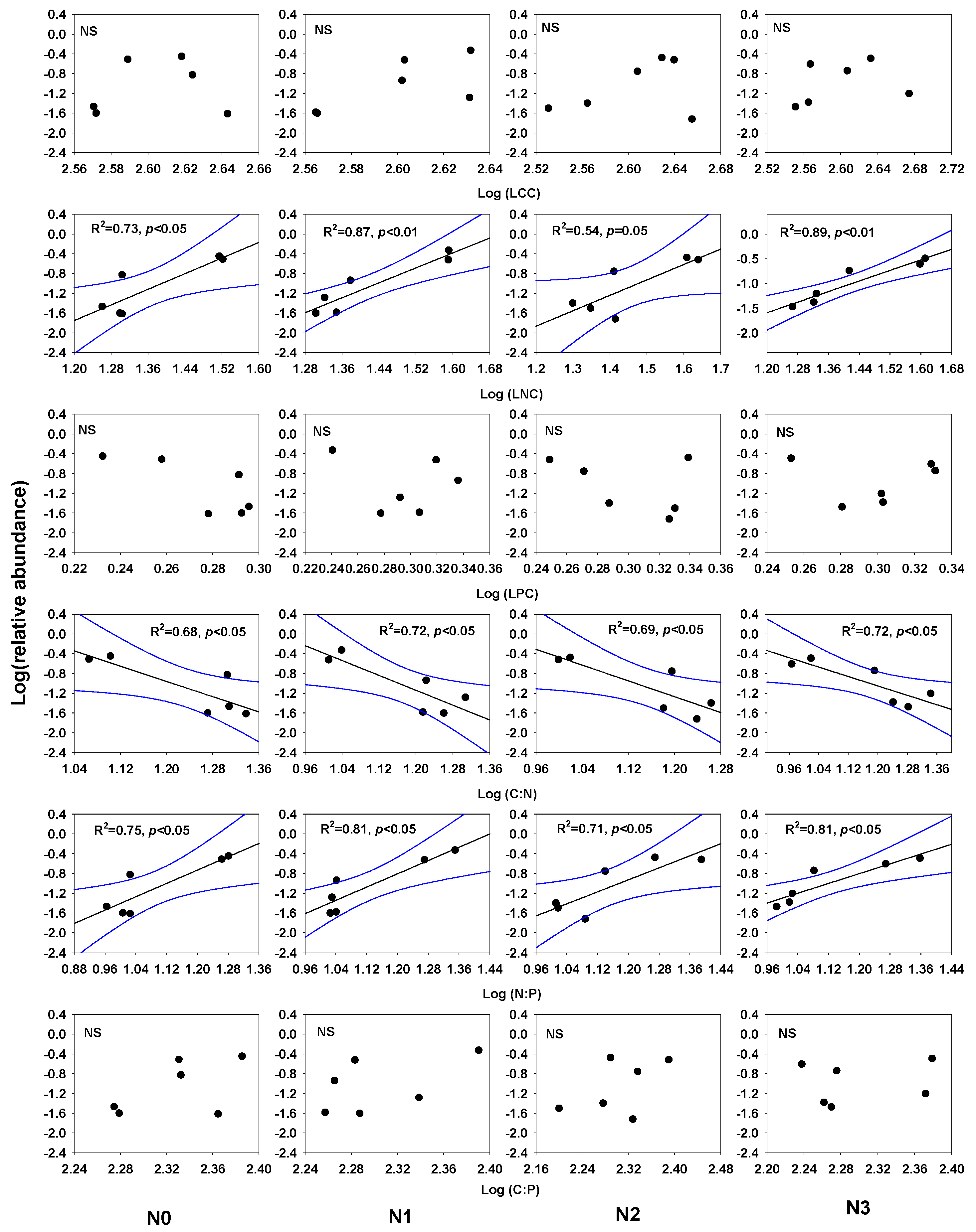 Diversity 13 00569 g003