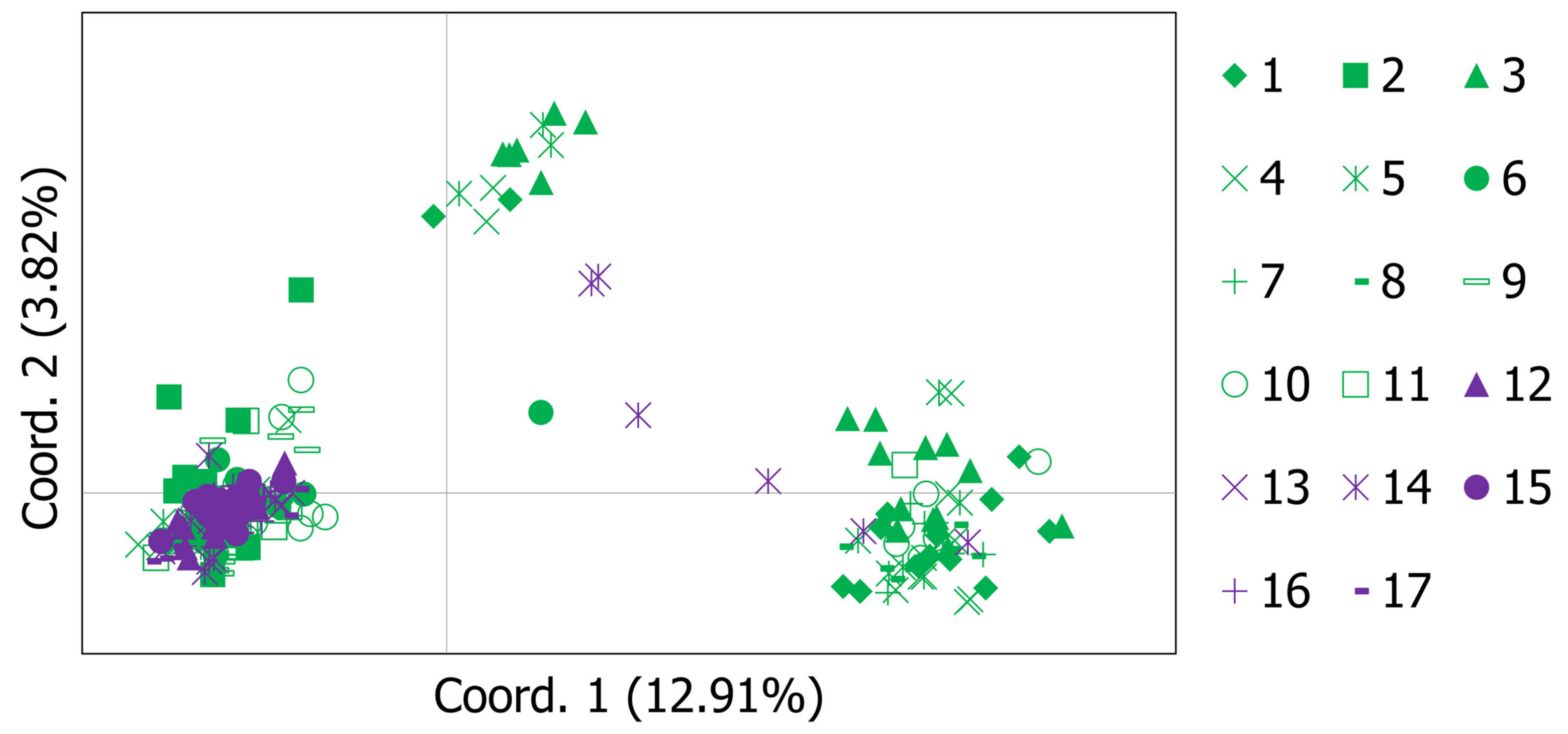 Diversity 13 00570 g002