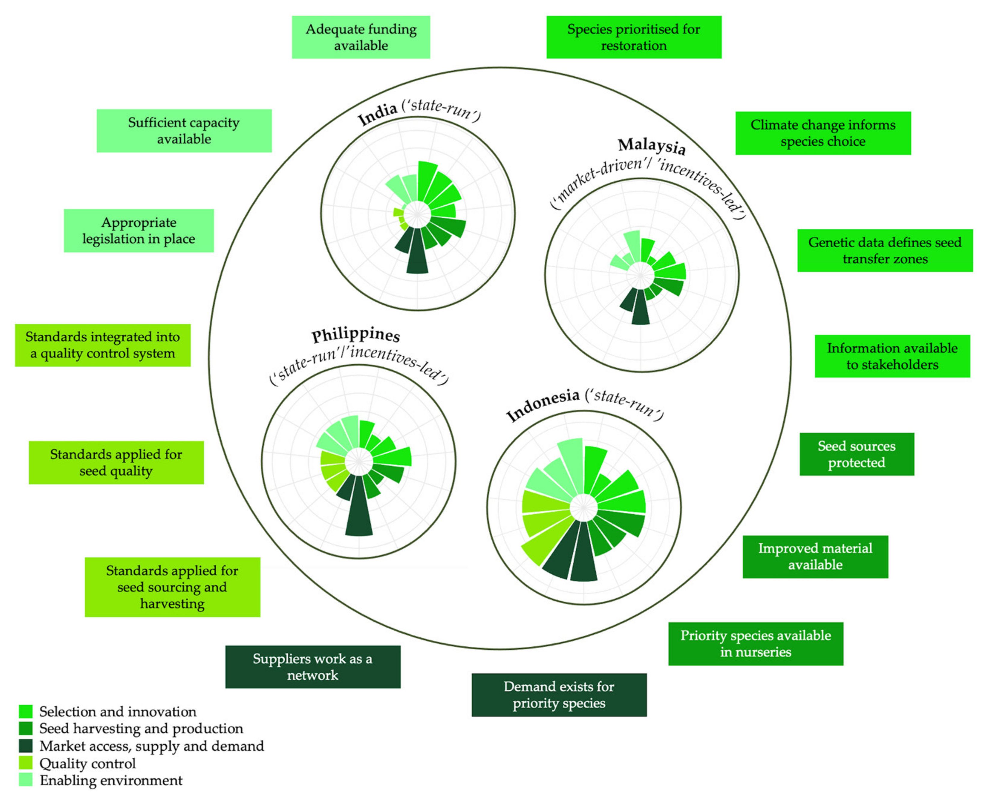 Diversity 13 00575 g001
