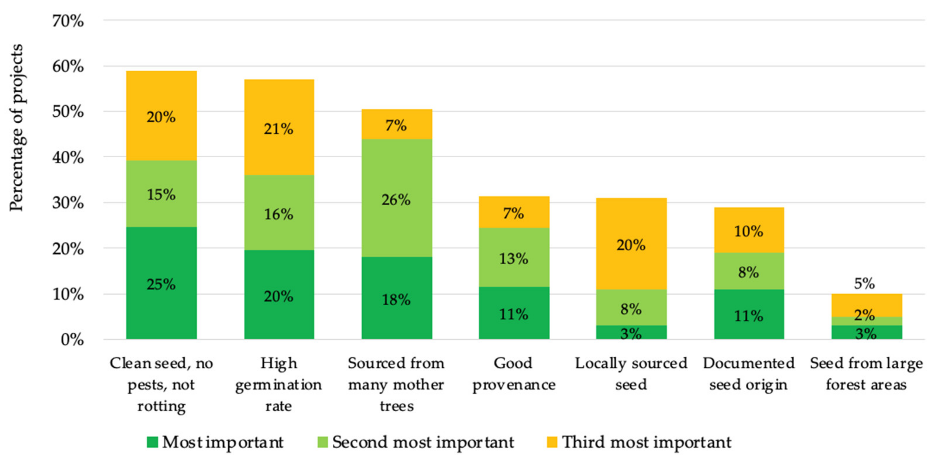 Diversity 13 00575 g002
