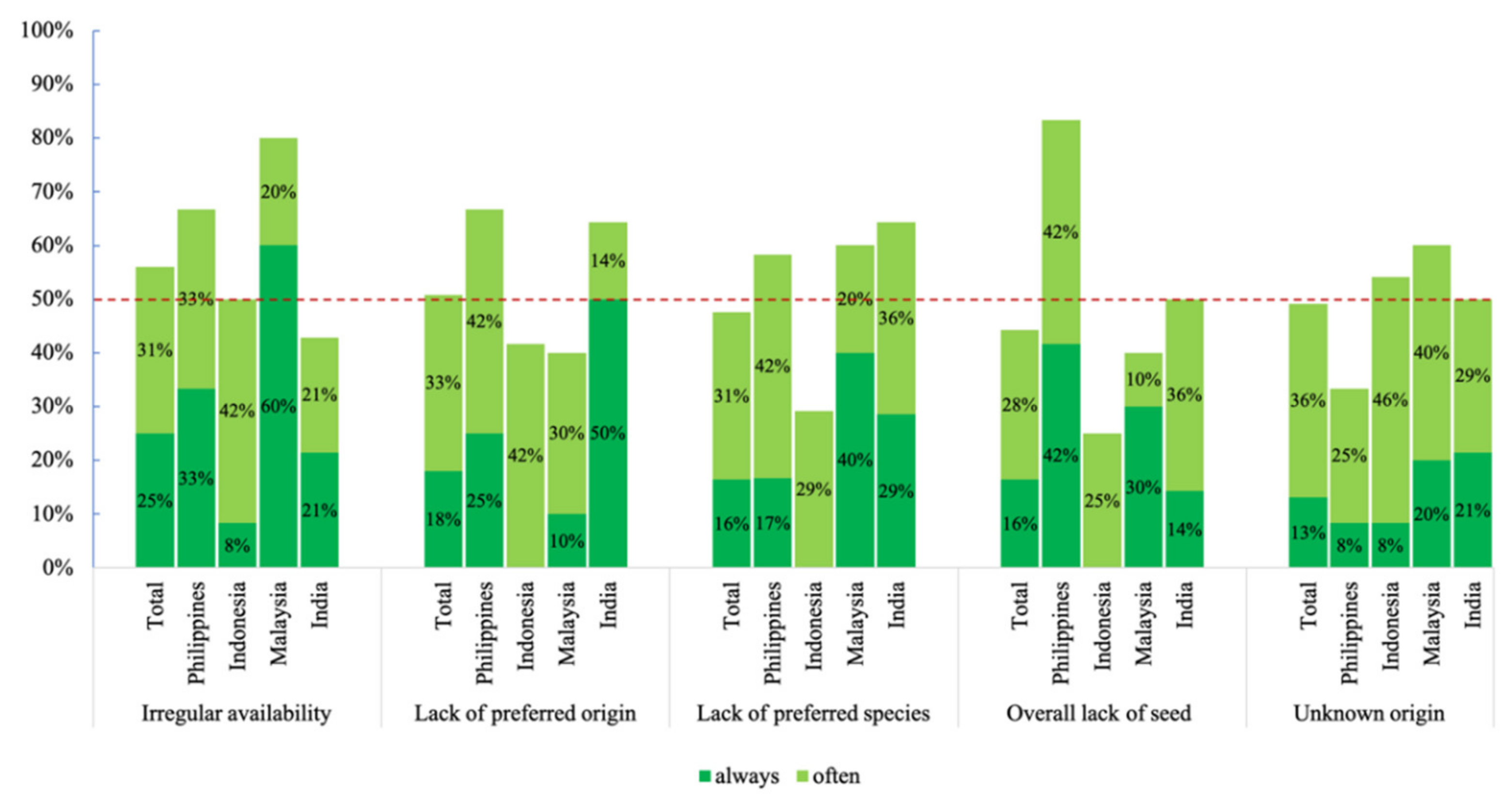Diversity 13 00575 g004