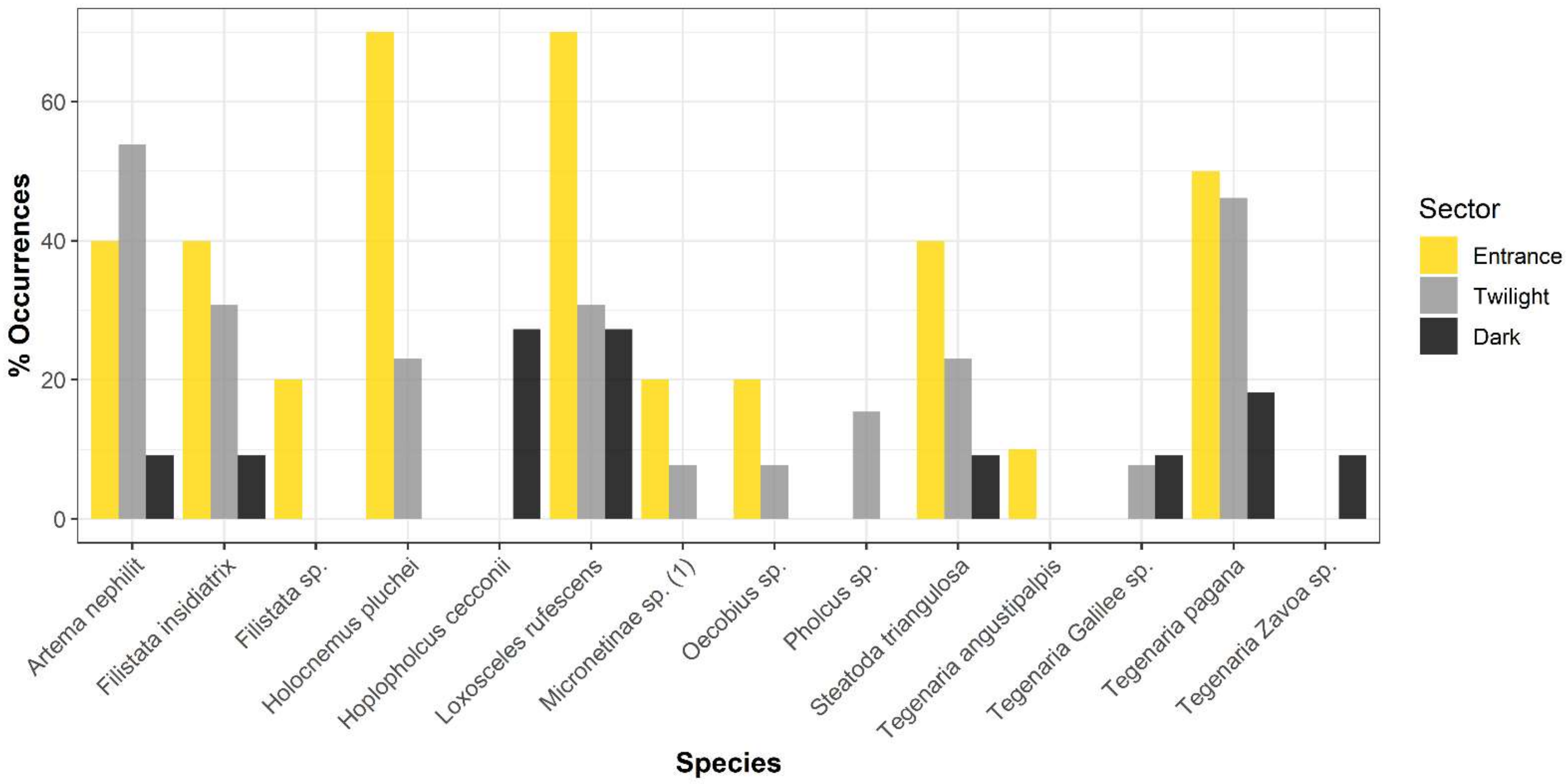 Diversity 13 00576 g007