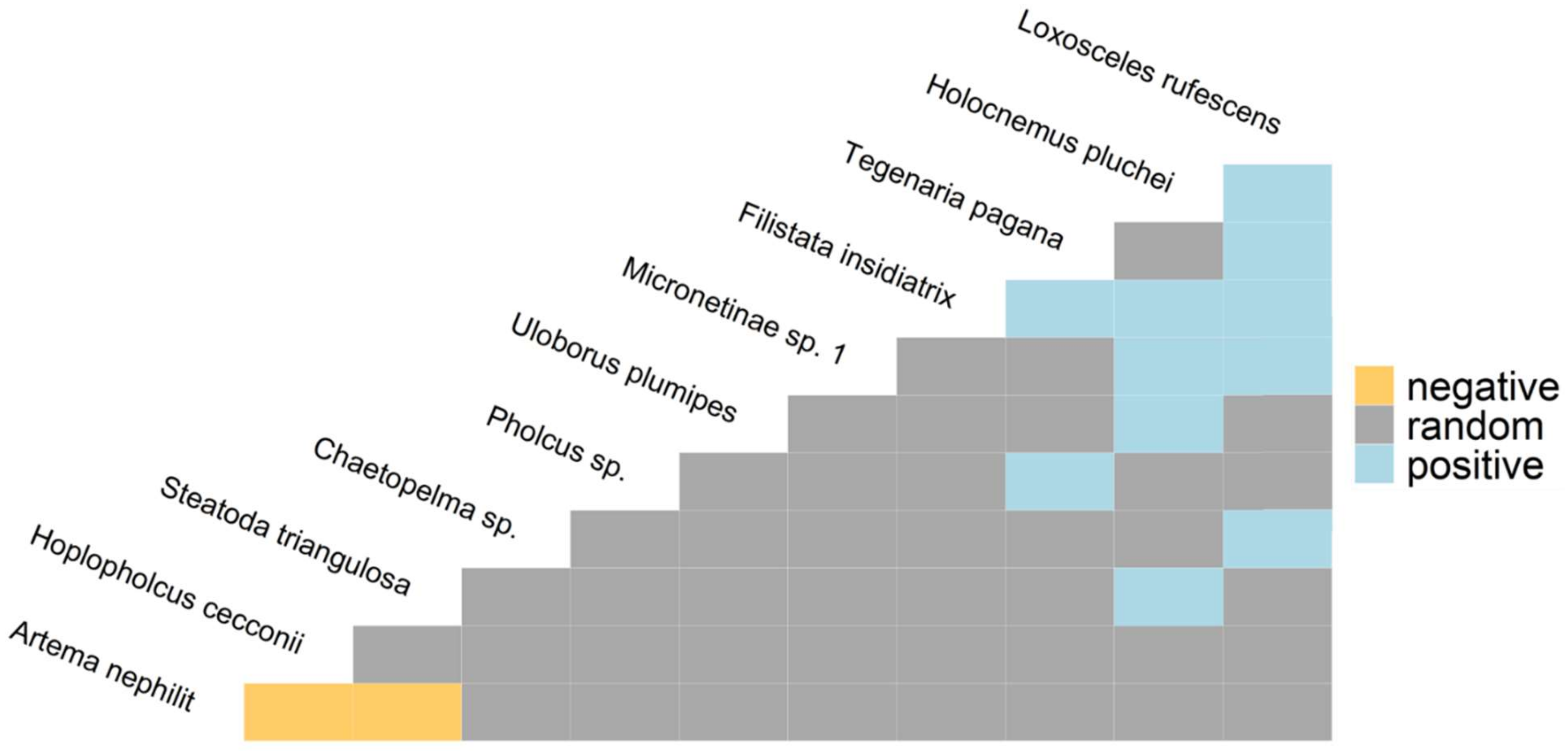 Diversity 13 00576 g008