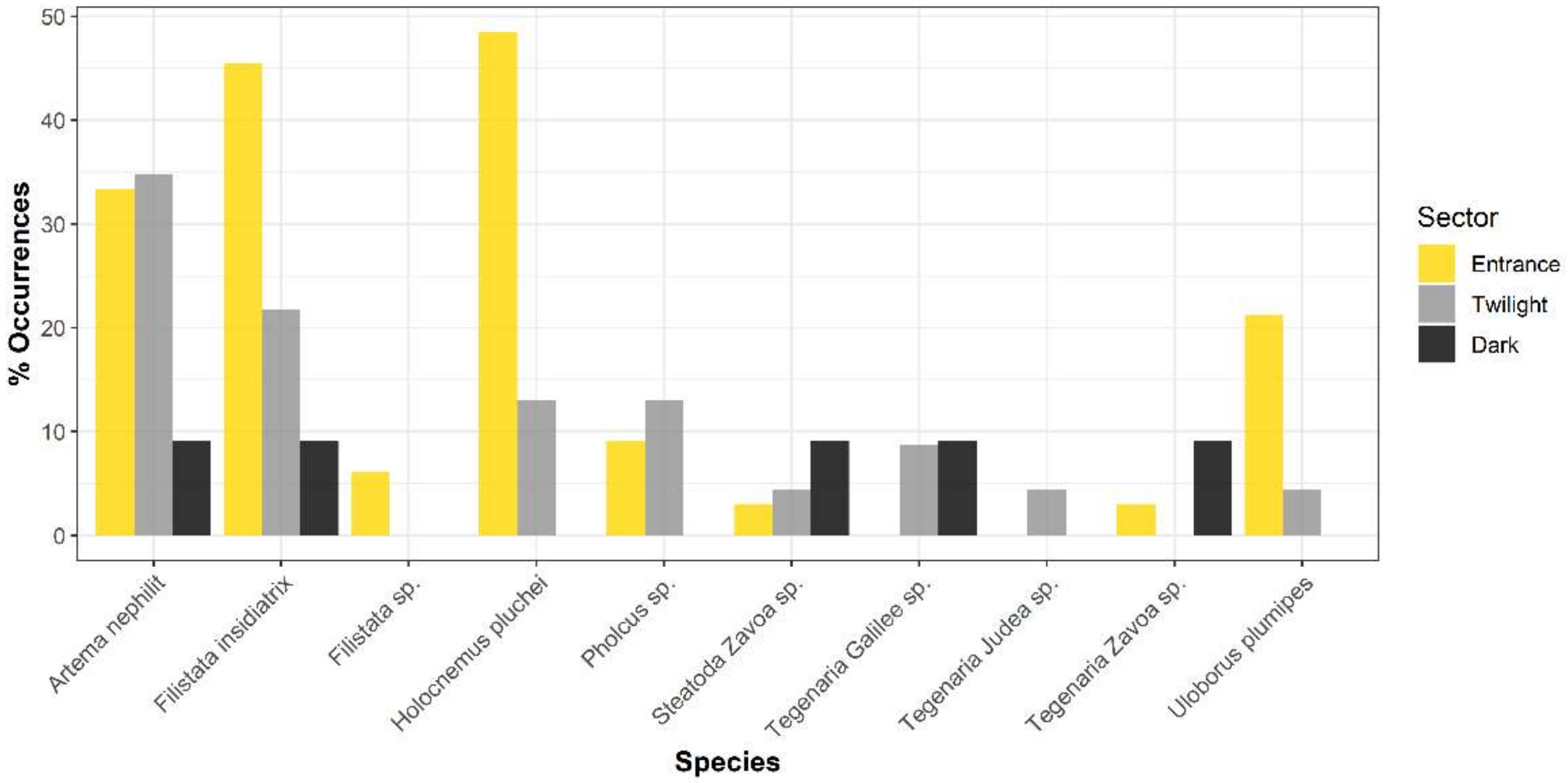 Diversity 13 00576 g0a1