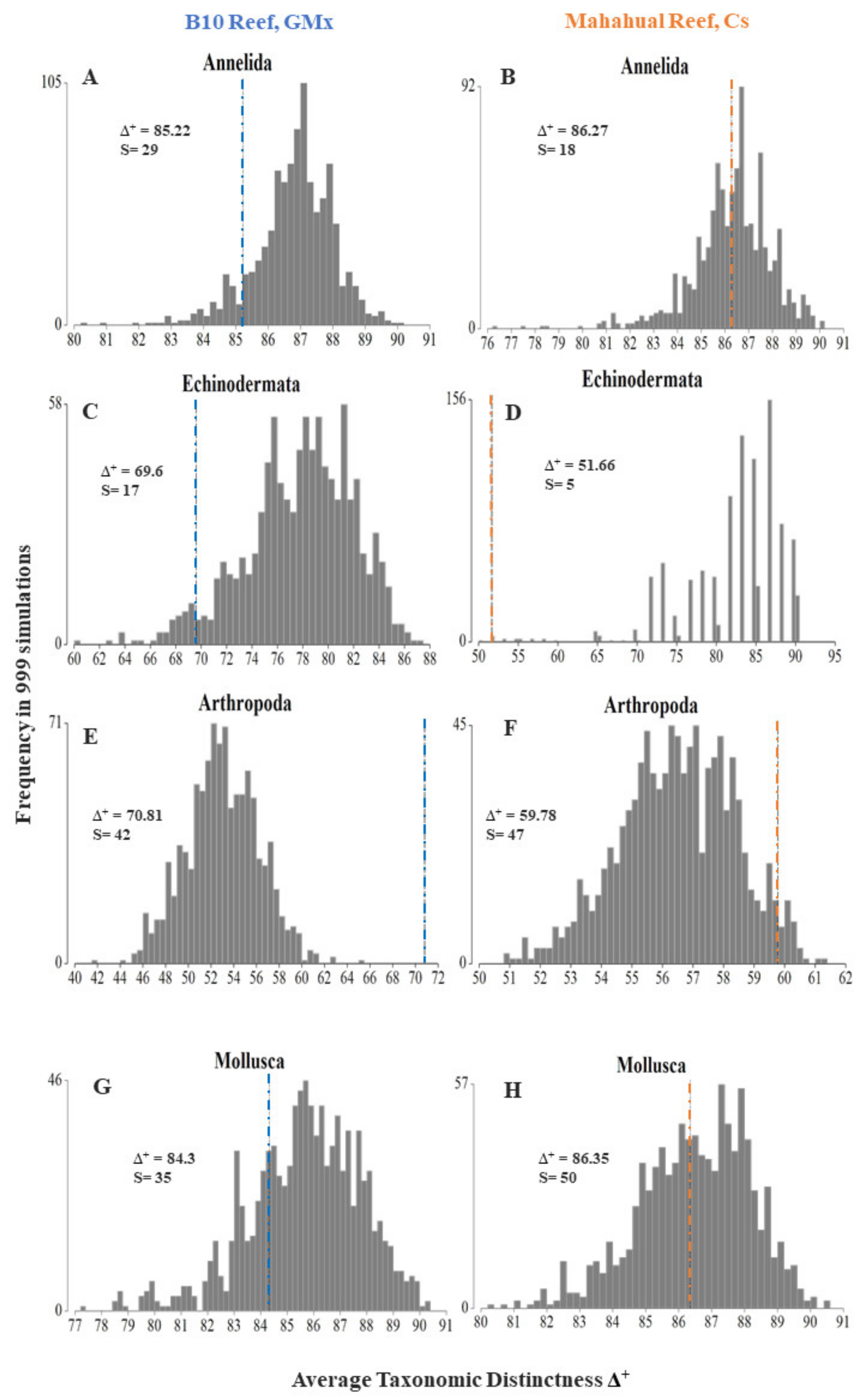 Diversity 13 00579 g003