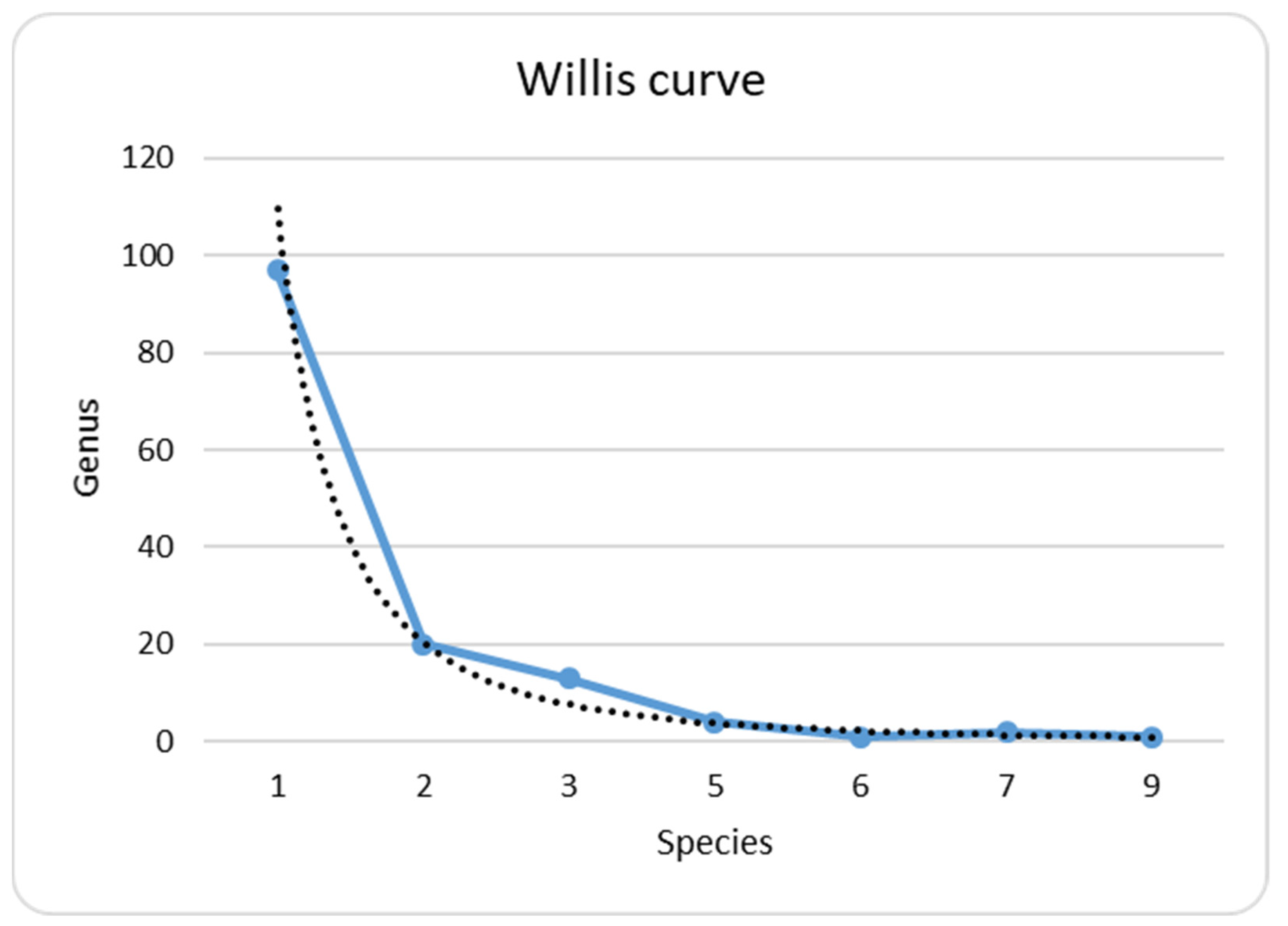 Diversity 13 00583 g003