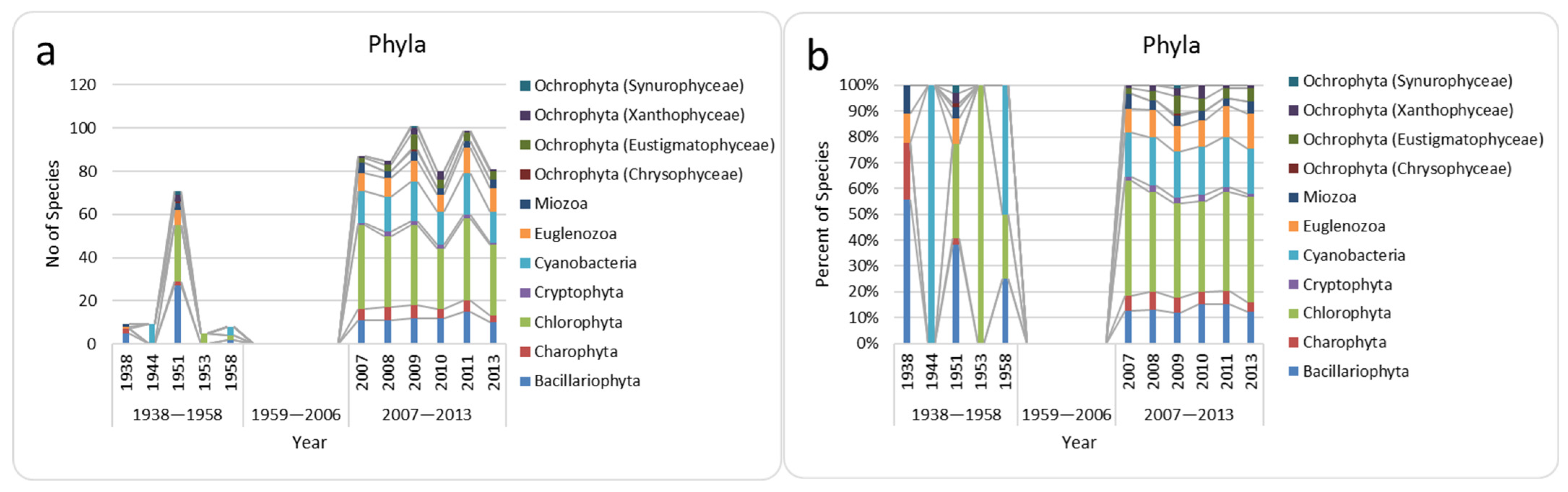 Diversity 13 00583 g004