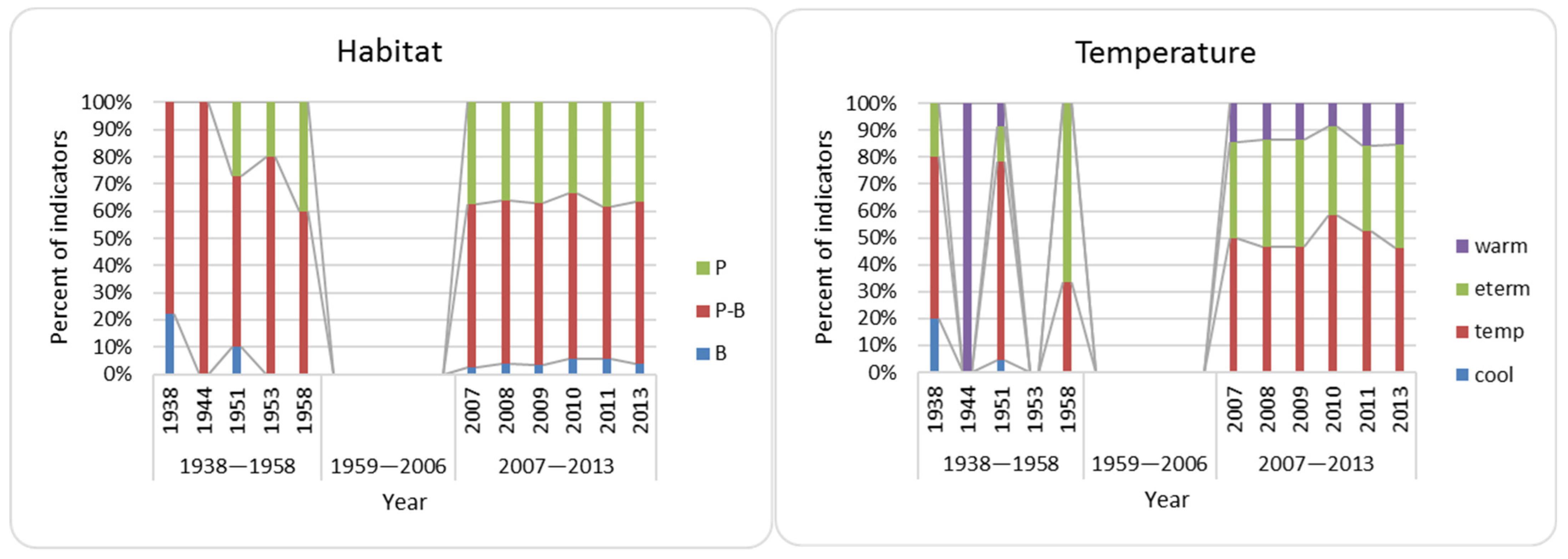 Diversity 13 00583 g005