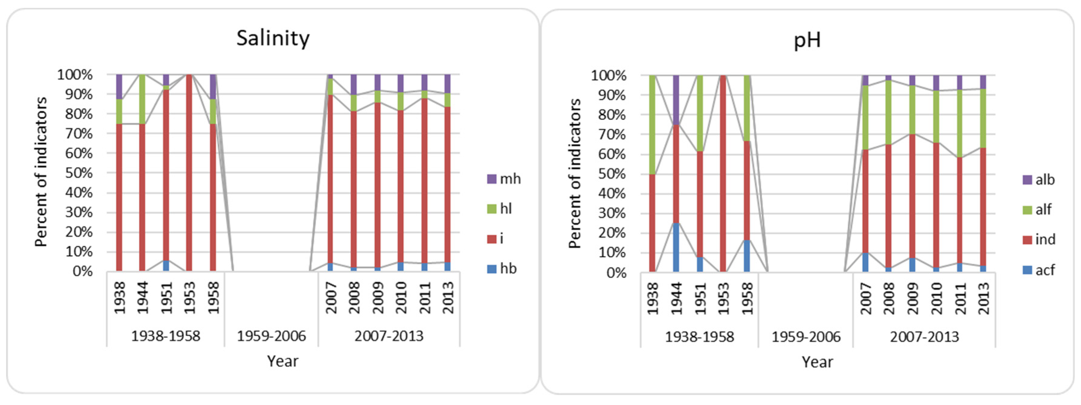 Diversity 13 00583 g006
