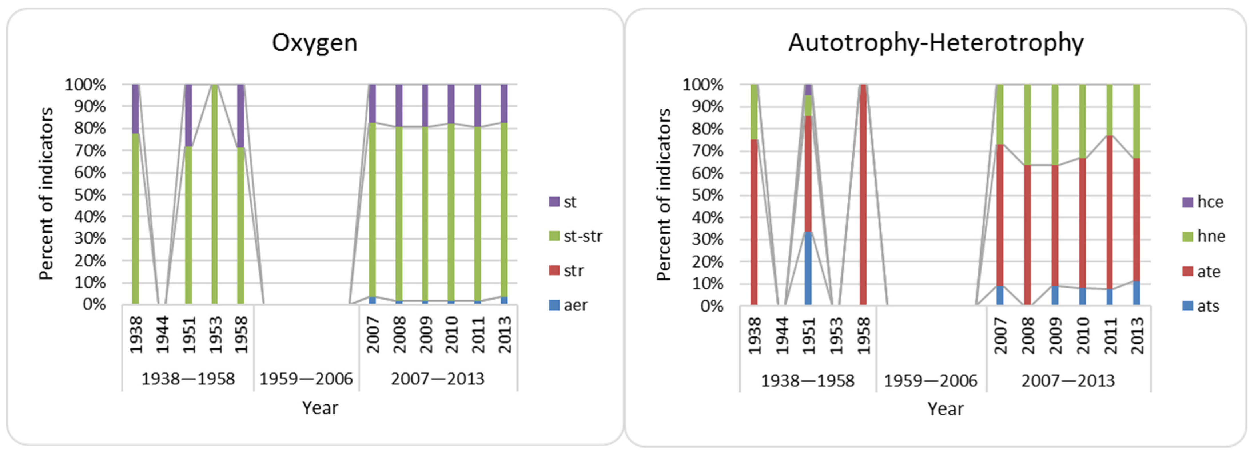 Diversity 13 00583 g007