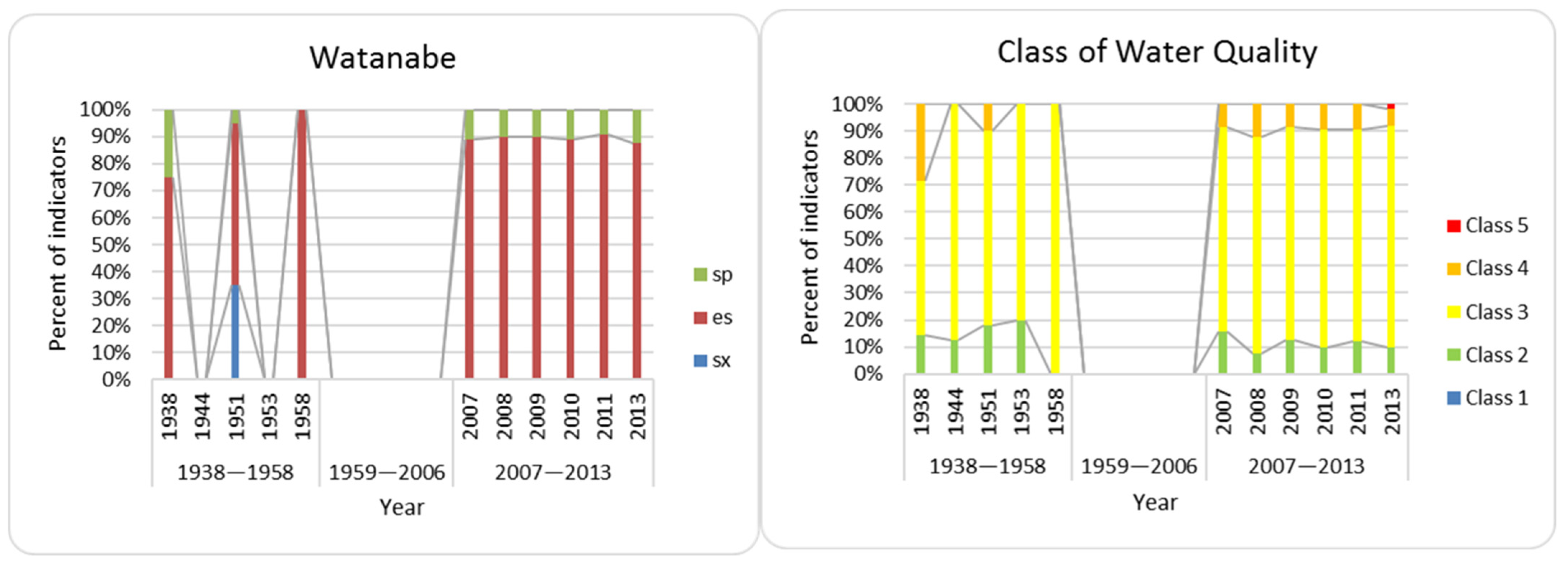 Diversity 13 00583 g008