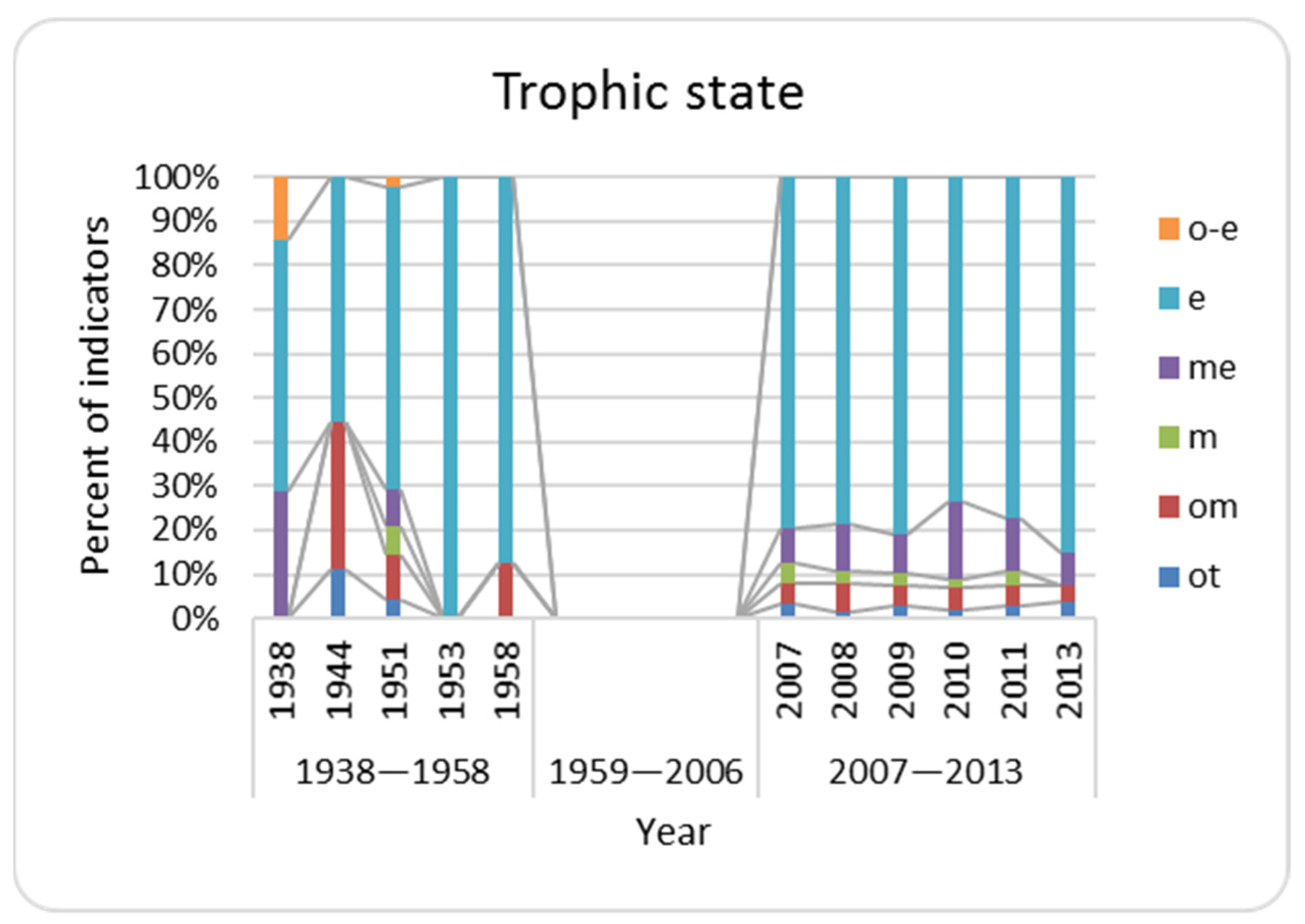Diversity 13 00583 g009