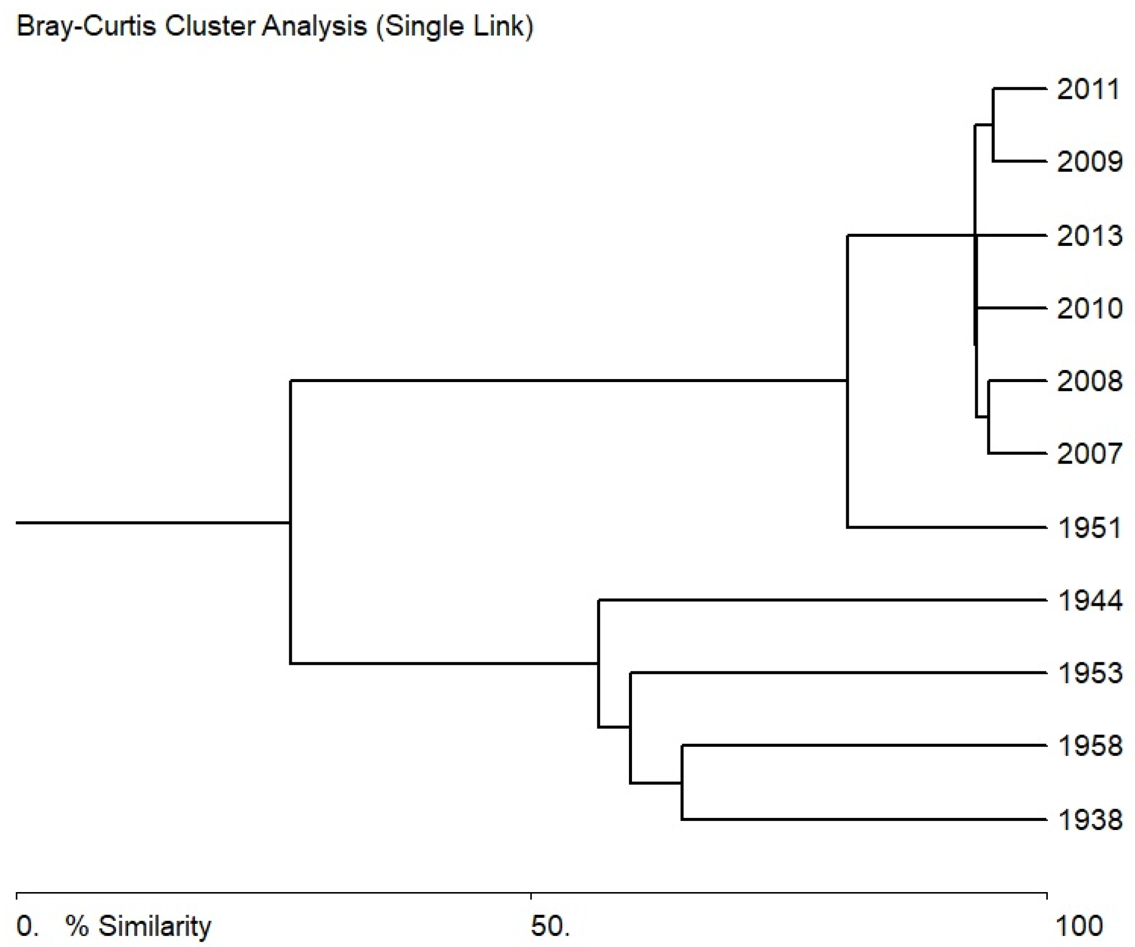 Diversity 13 00583 g010