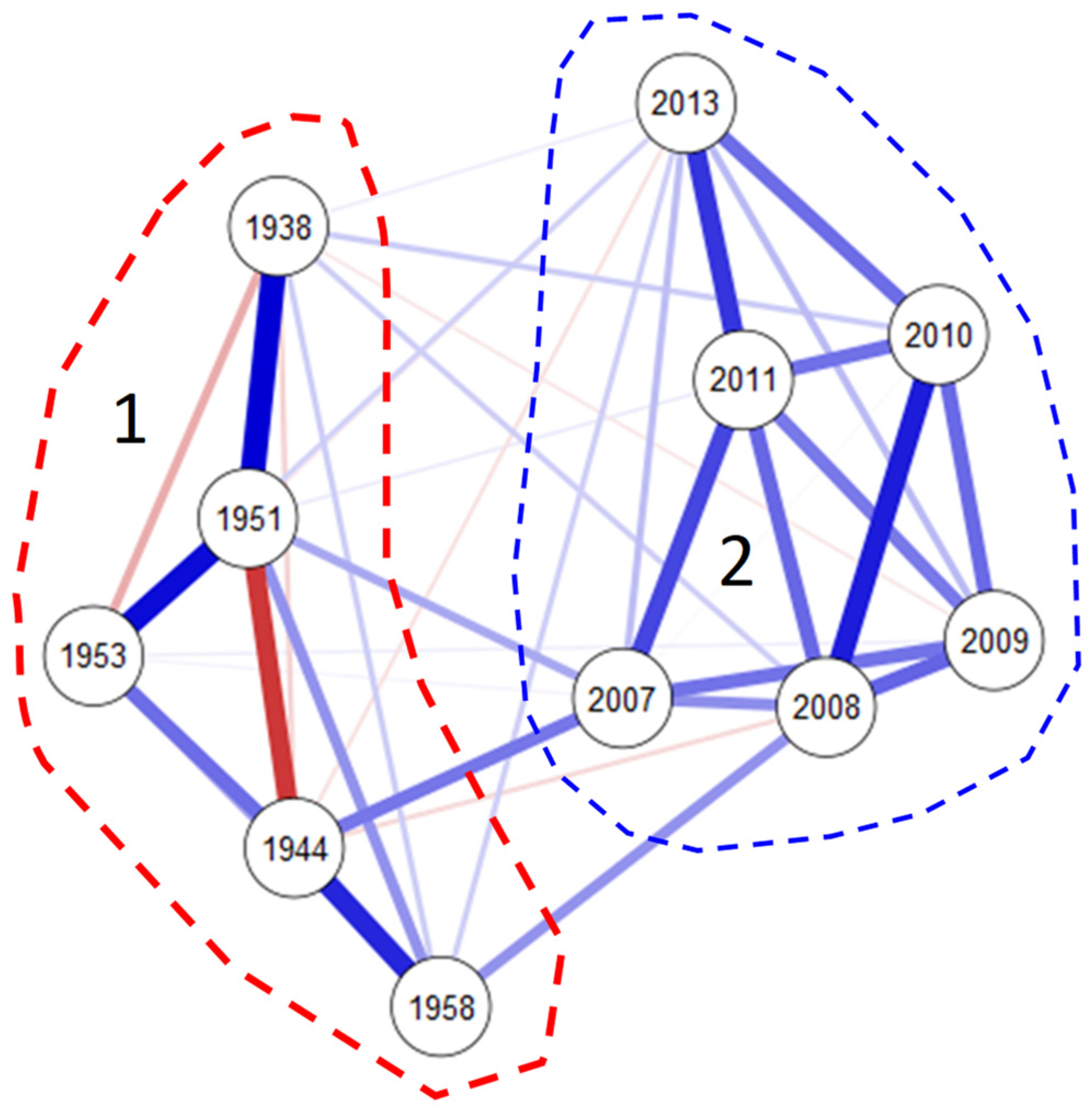 Diversity 13 00583 g011