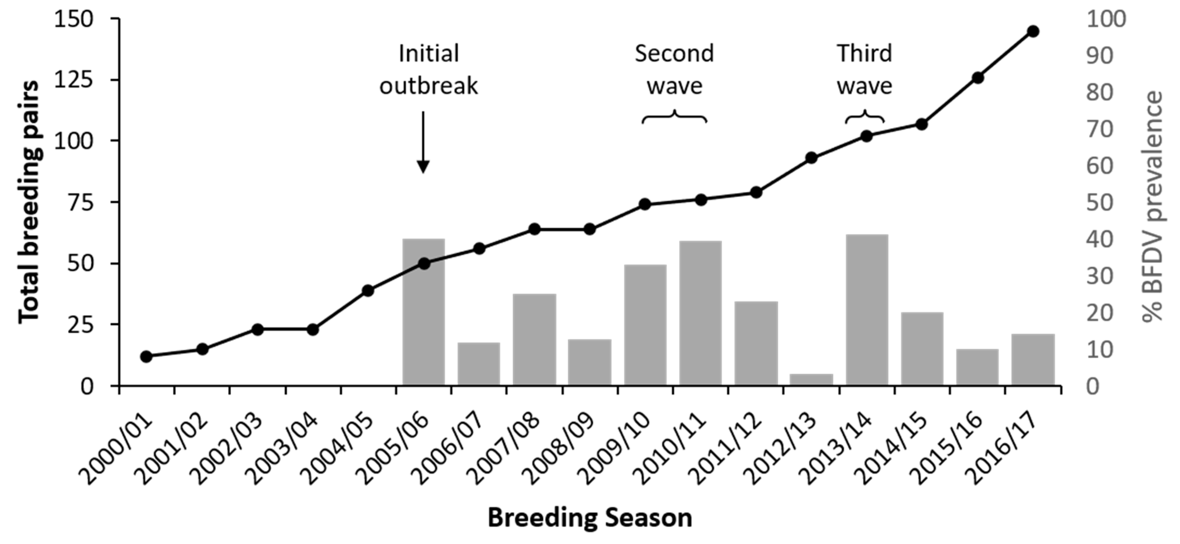 Diversity 13 00584 g002