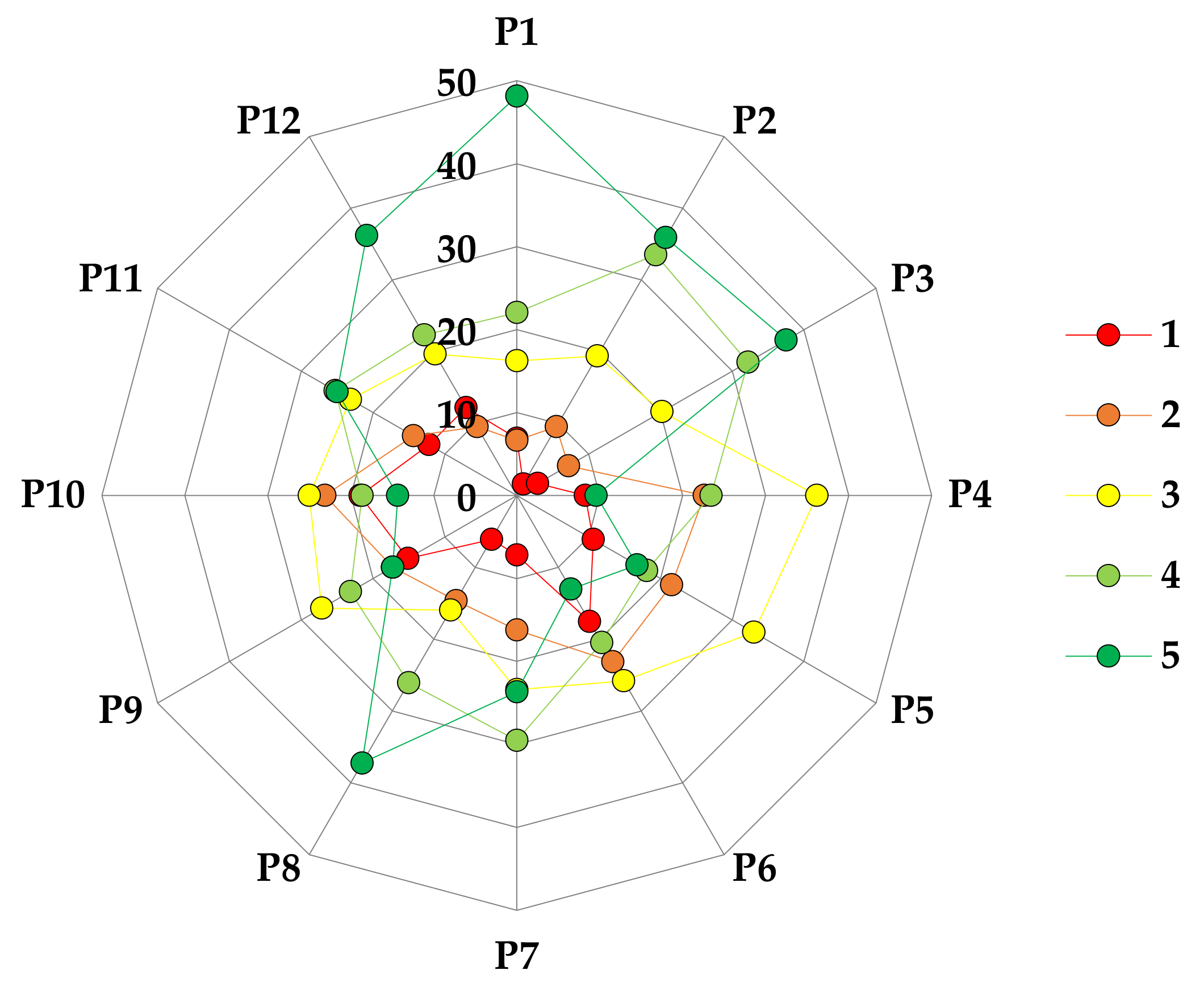 Diversity 13 00592 g002