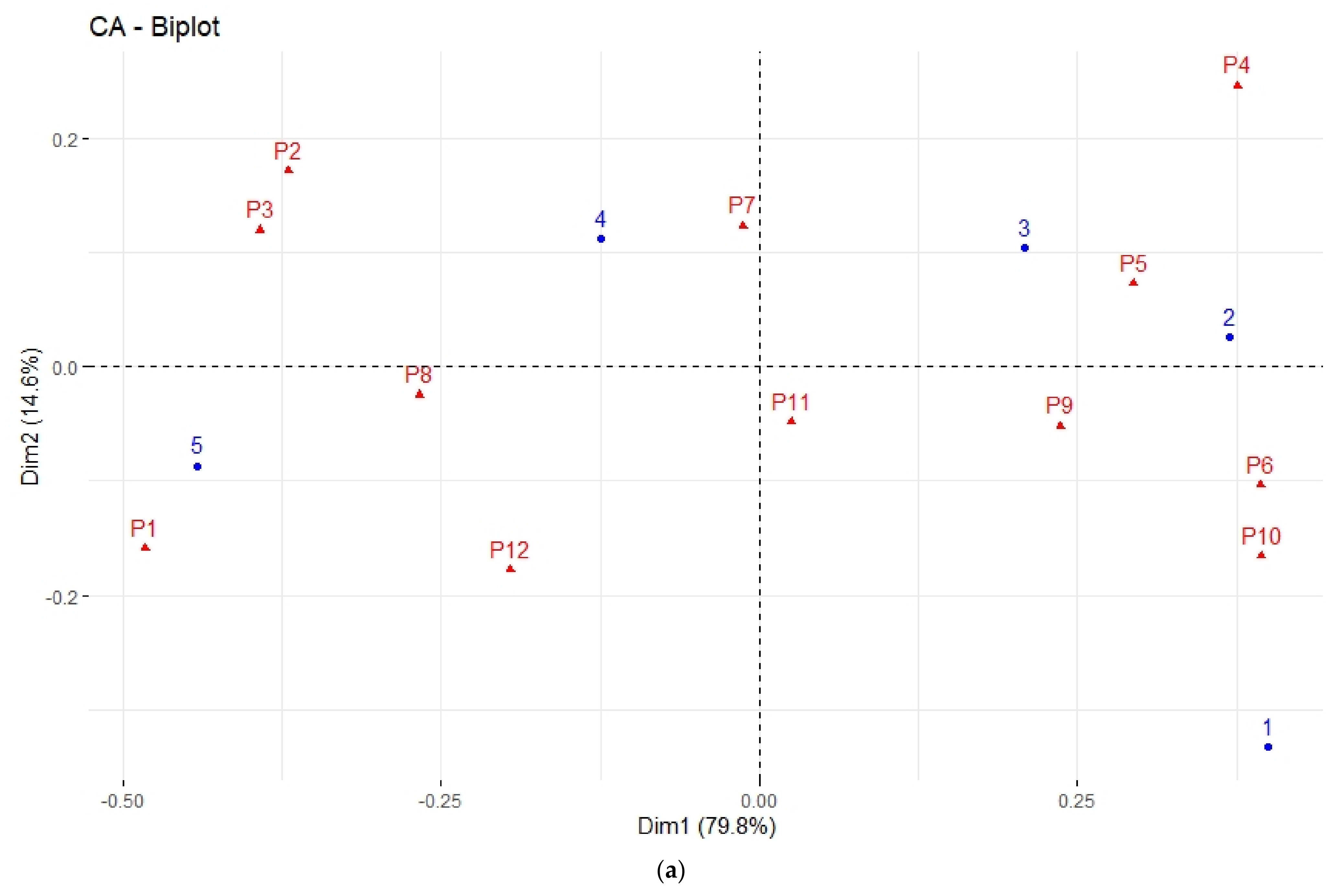 Diversity 13 00592 g003a