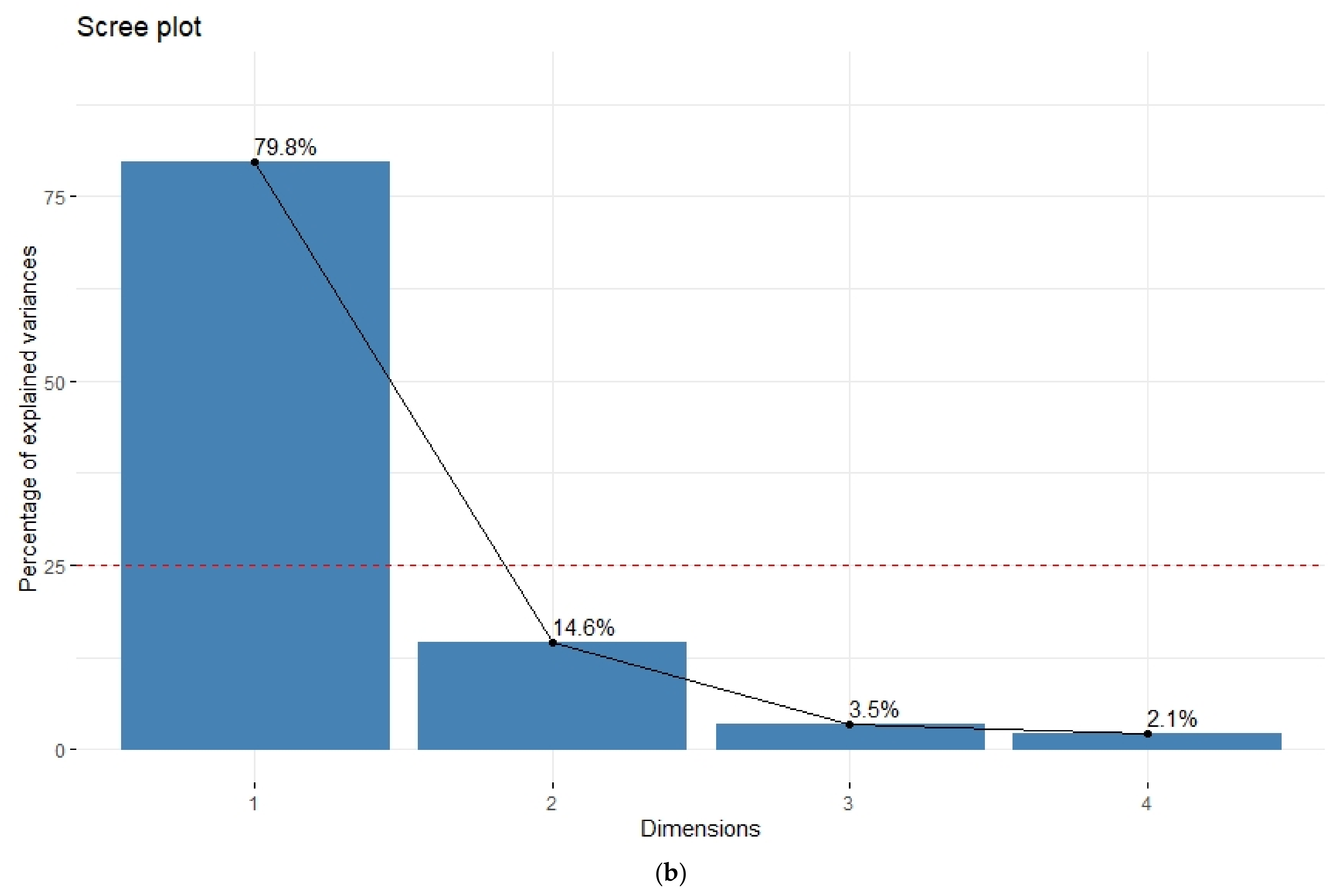 Diversity 13 00592 g003b