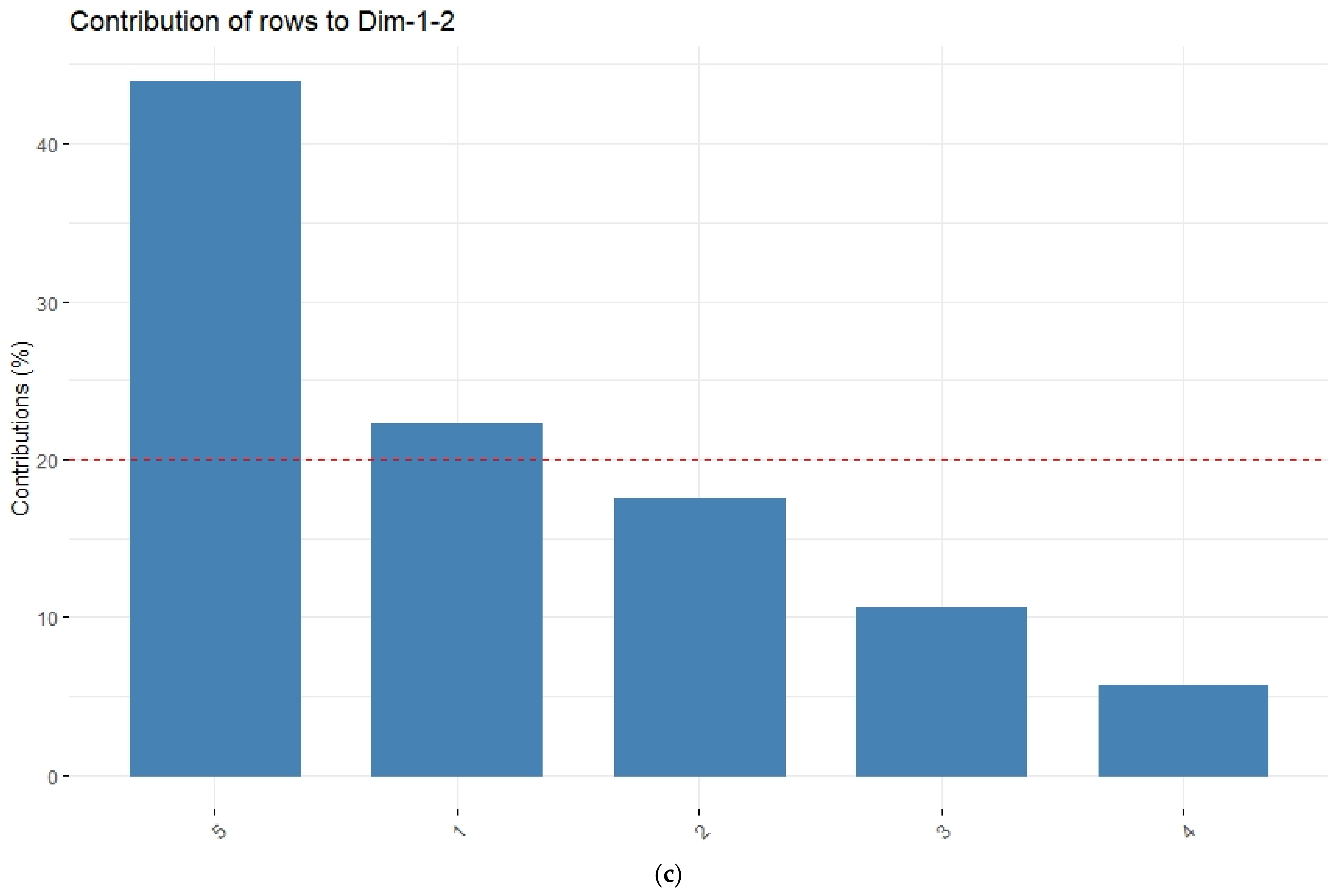 Diversity 13 00592 g004b