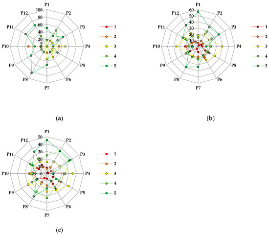 Diversity 13 00592 g0a2 550