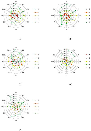 Diversity 13 00592 g0a3 550