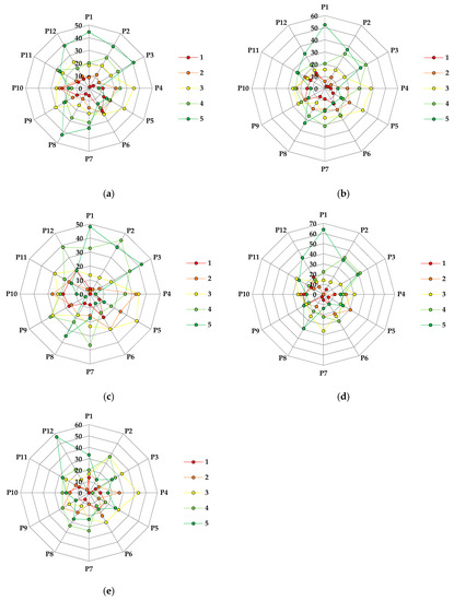 Diversity 13 00592 g0a4 550