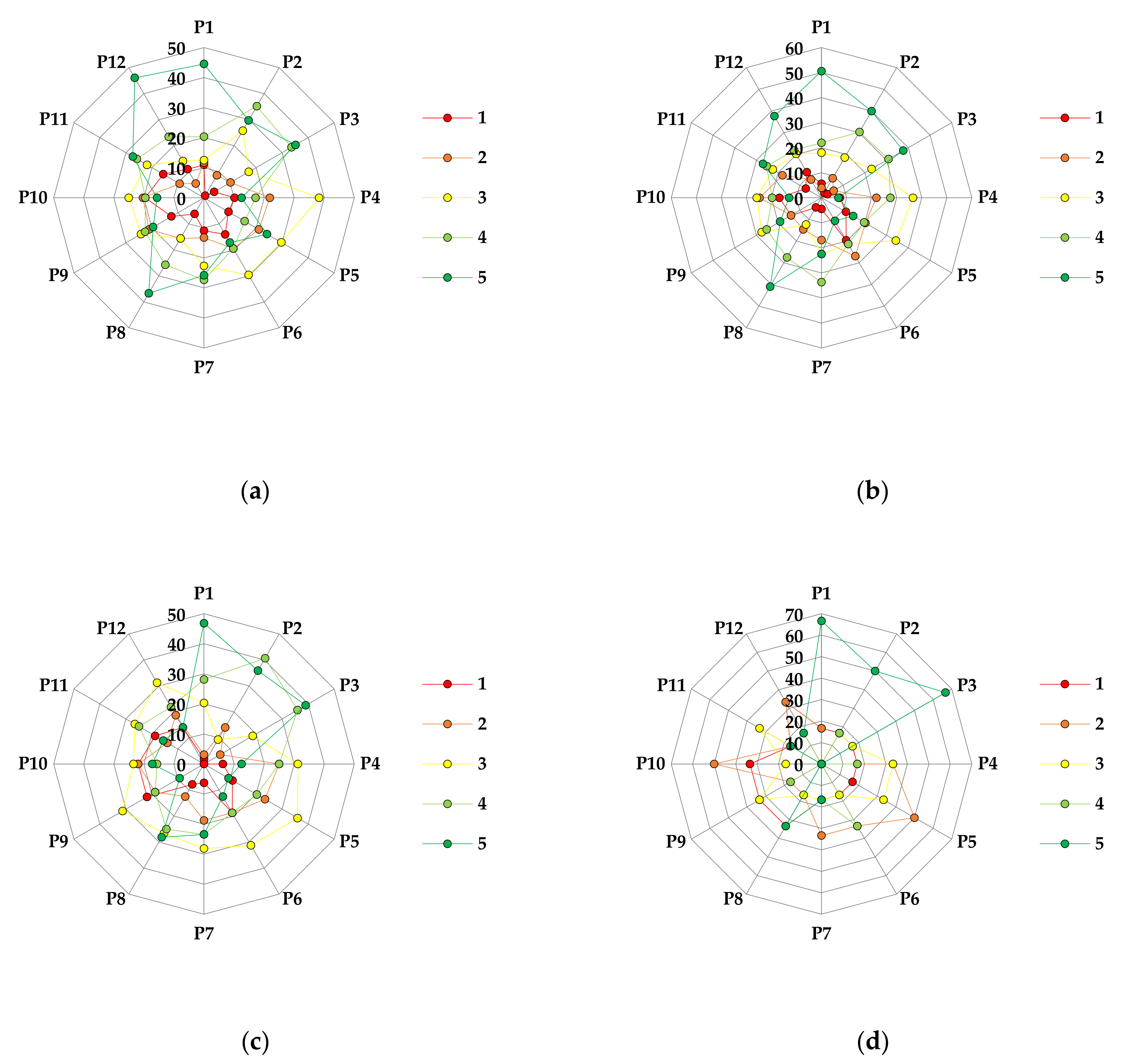 Diversity 13 00592 g0a5