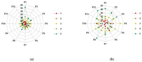 Diversity 13 00592 g0a6a 550