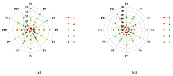 Diversity 13 00592 g0a6b 550