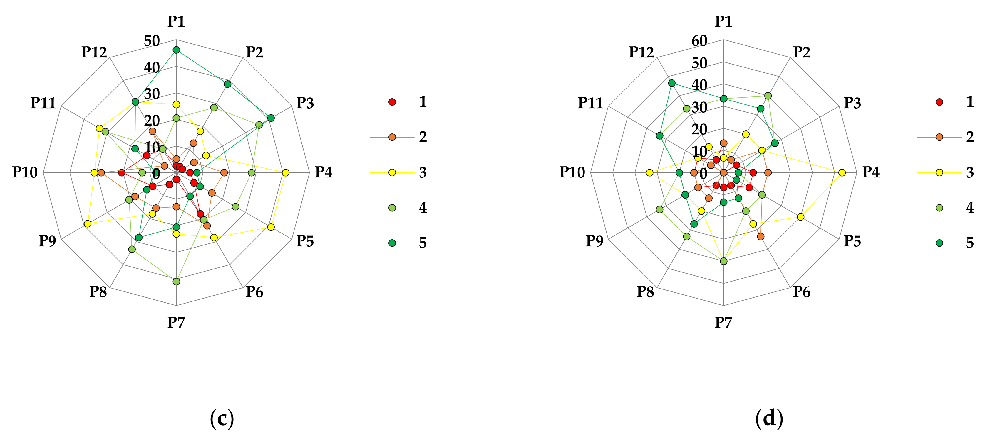 Diversity 13 00592 g0a6b
