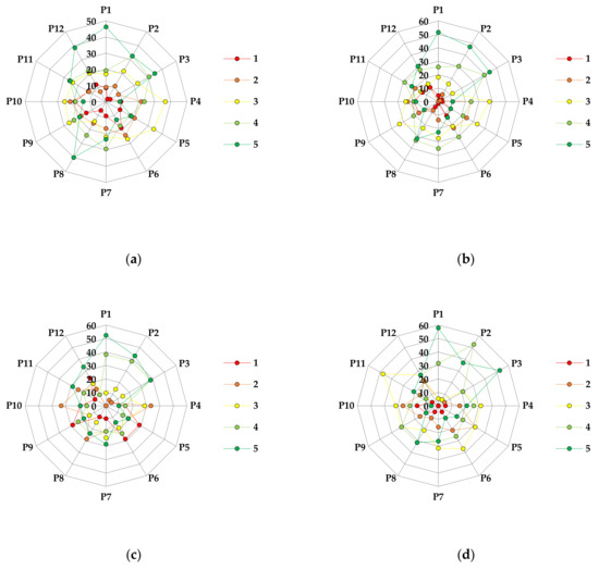 Diversity 13 00592 g0a7 550