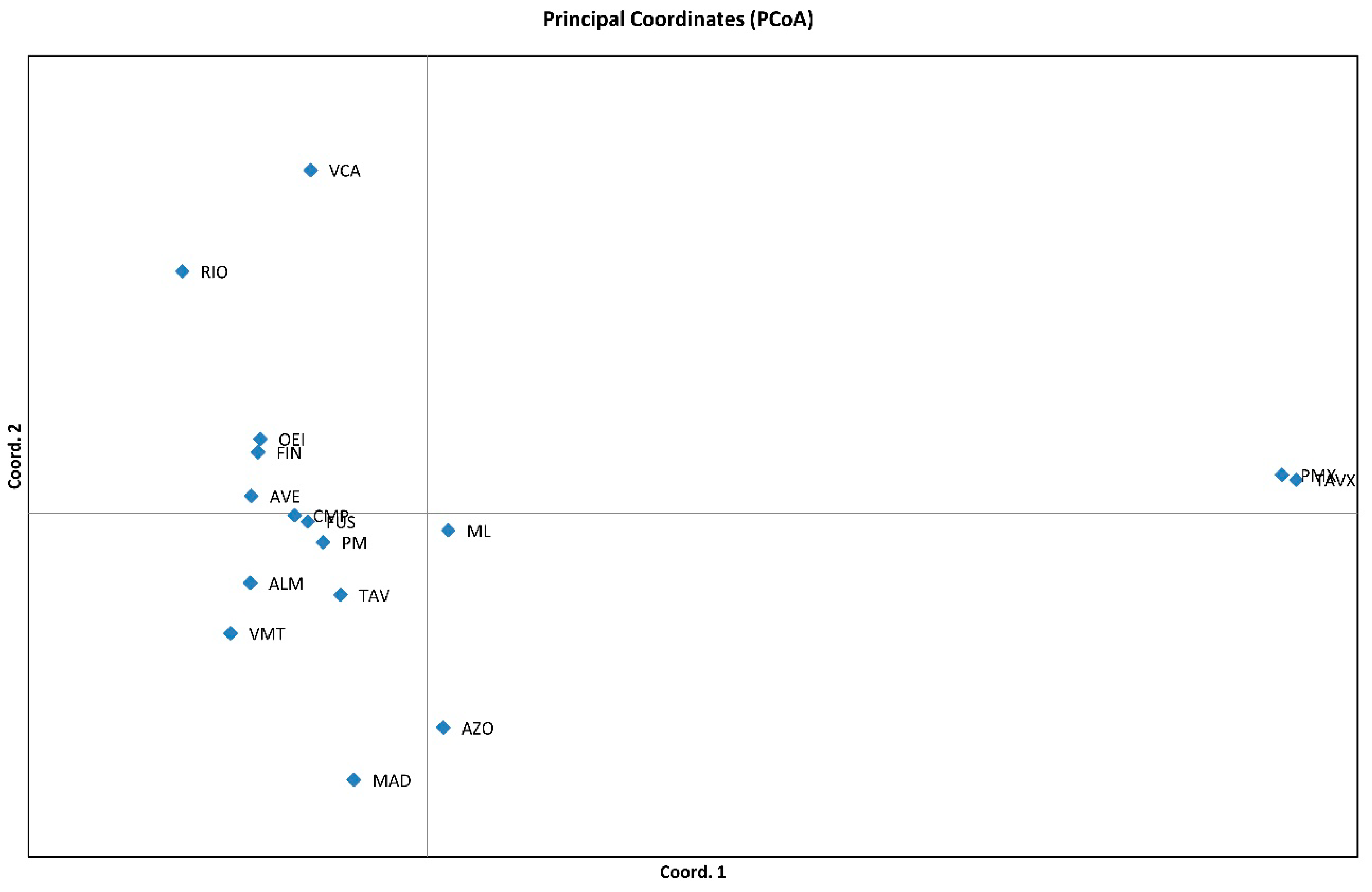 Diversity 13 00593 g002