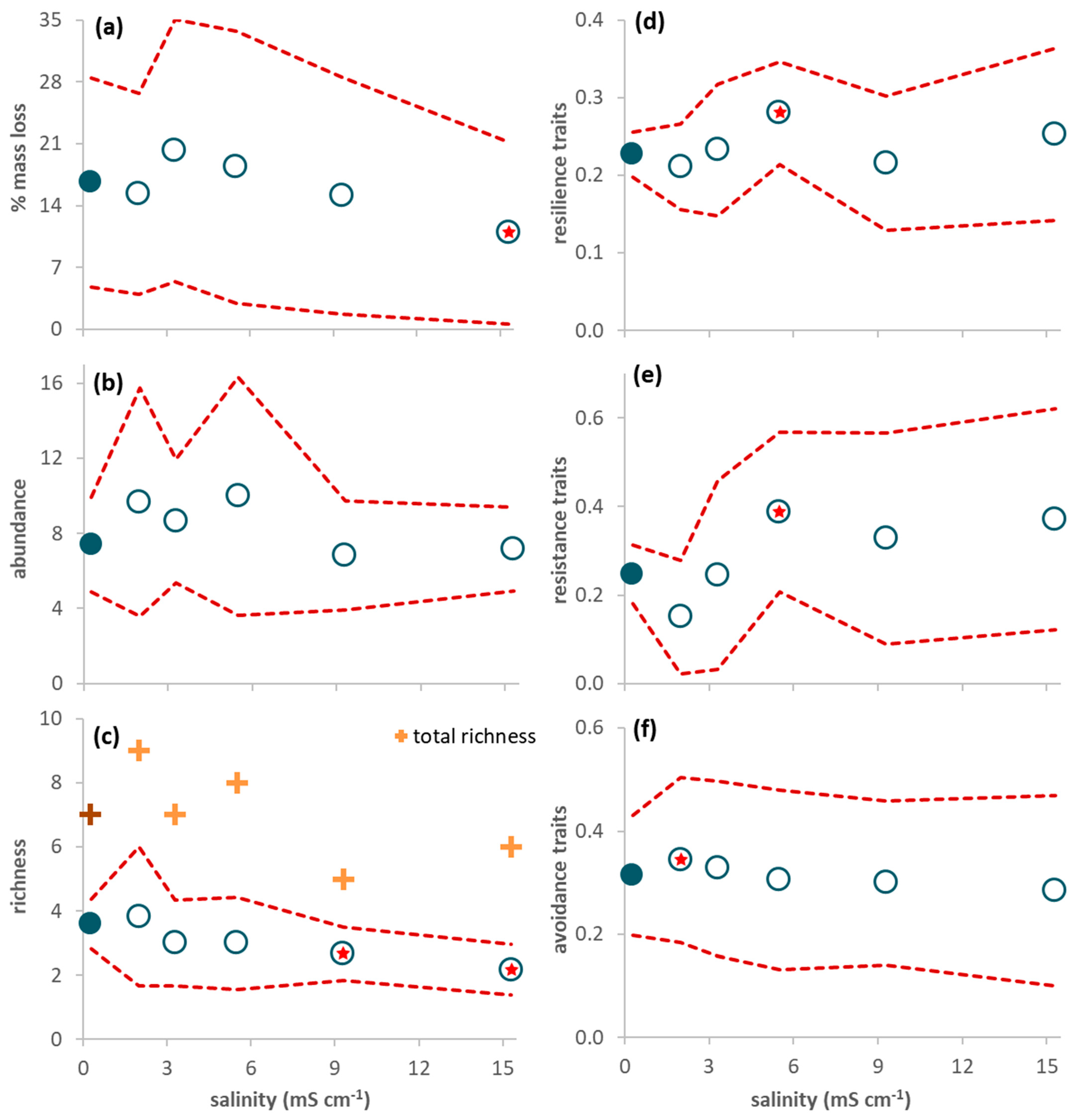 Diversity 13 00599 g001