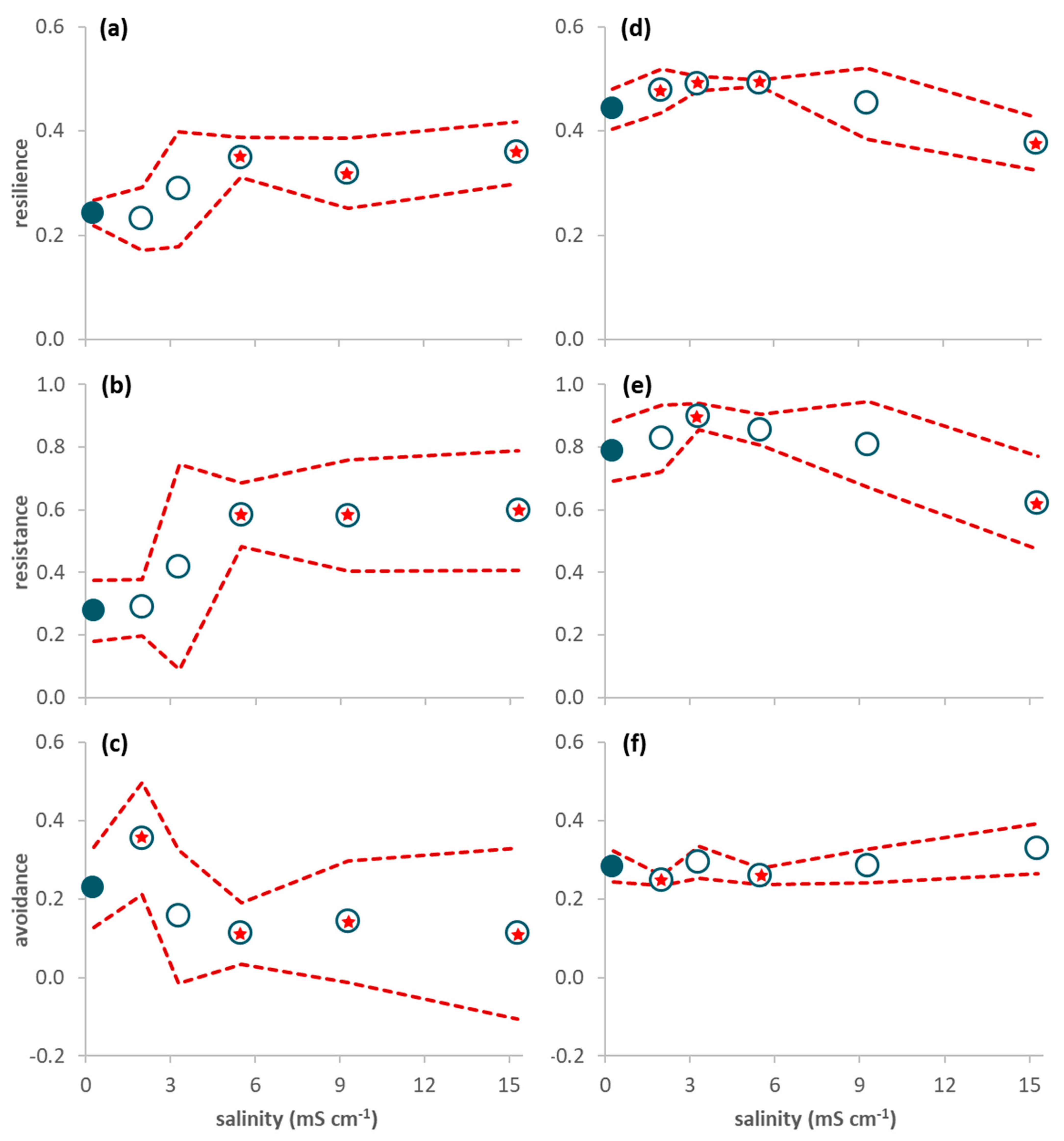Diversity 13 00599 g002