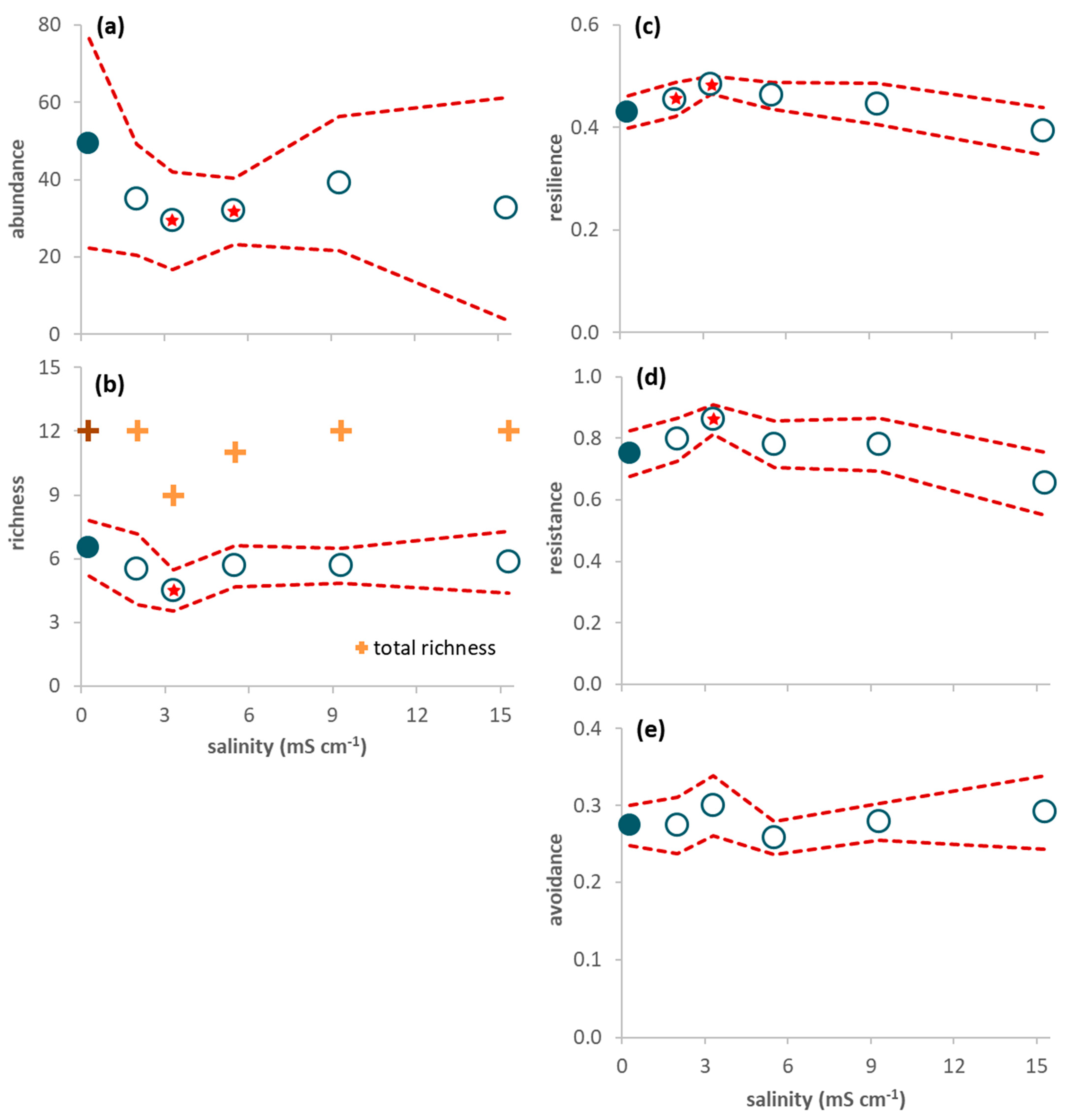 Diversity 13 00599 g003