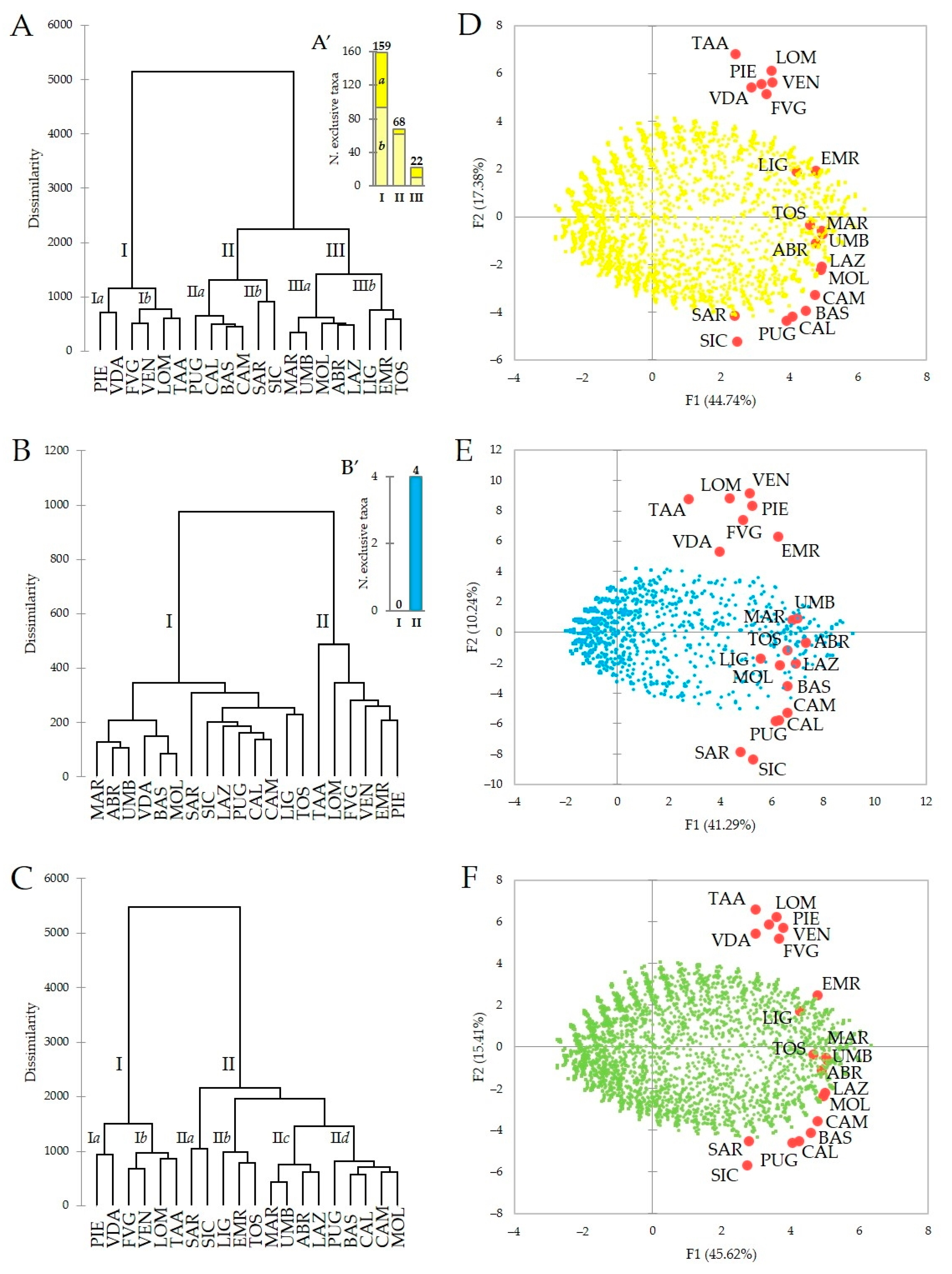 Diversity 13 00600 g005