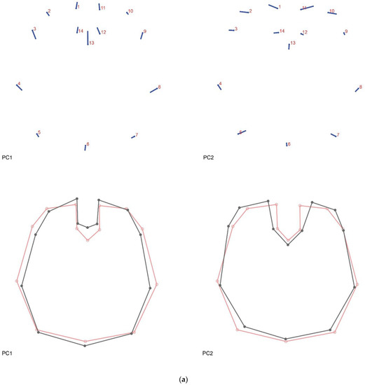 Diversity 13 00601 g0a2a 550