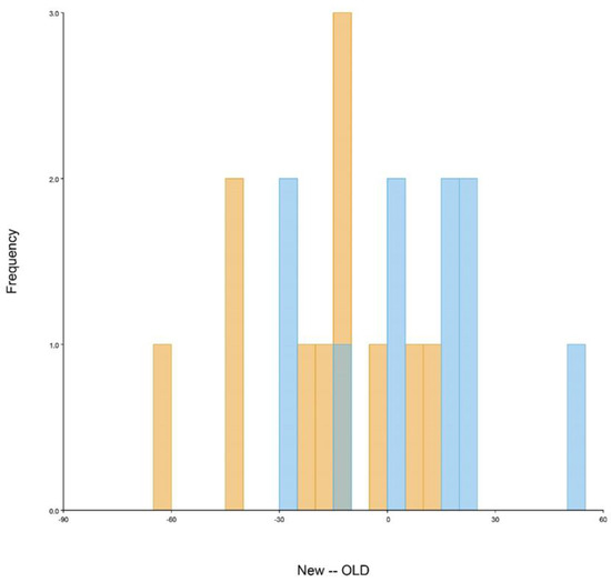 Diversity 13 00601 g0a3 550
