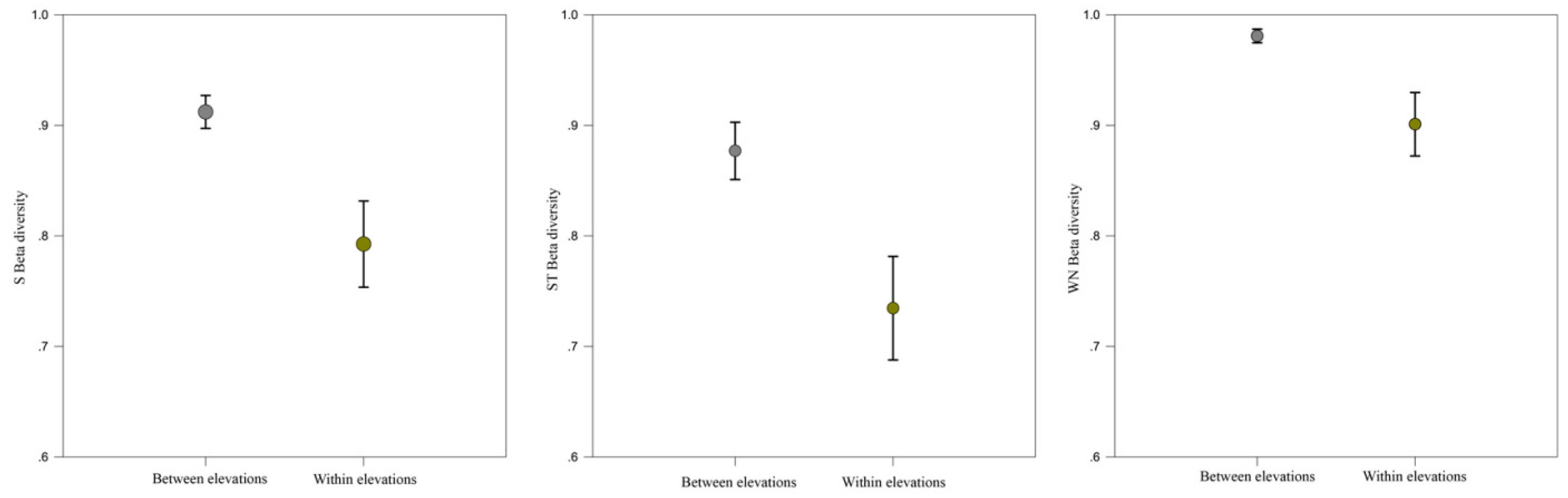 Diversity 13 00604 g005