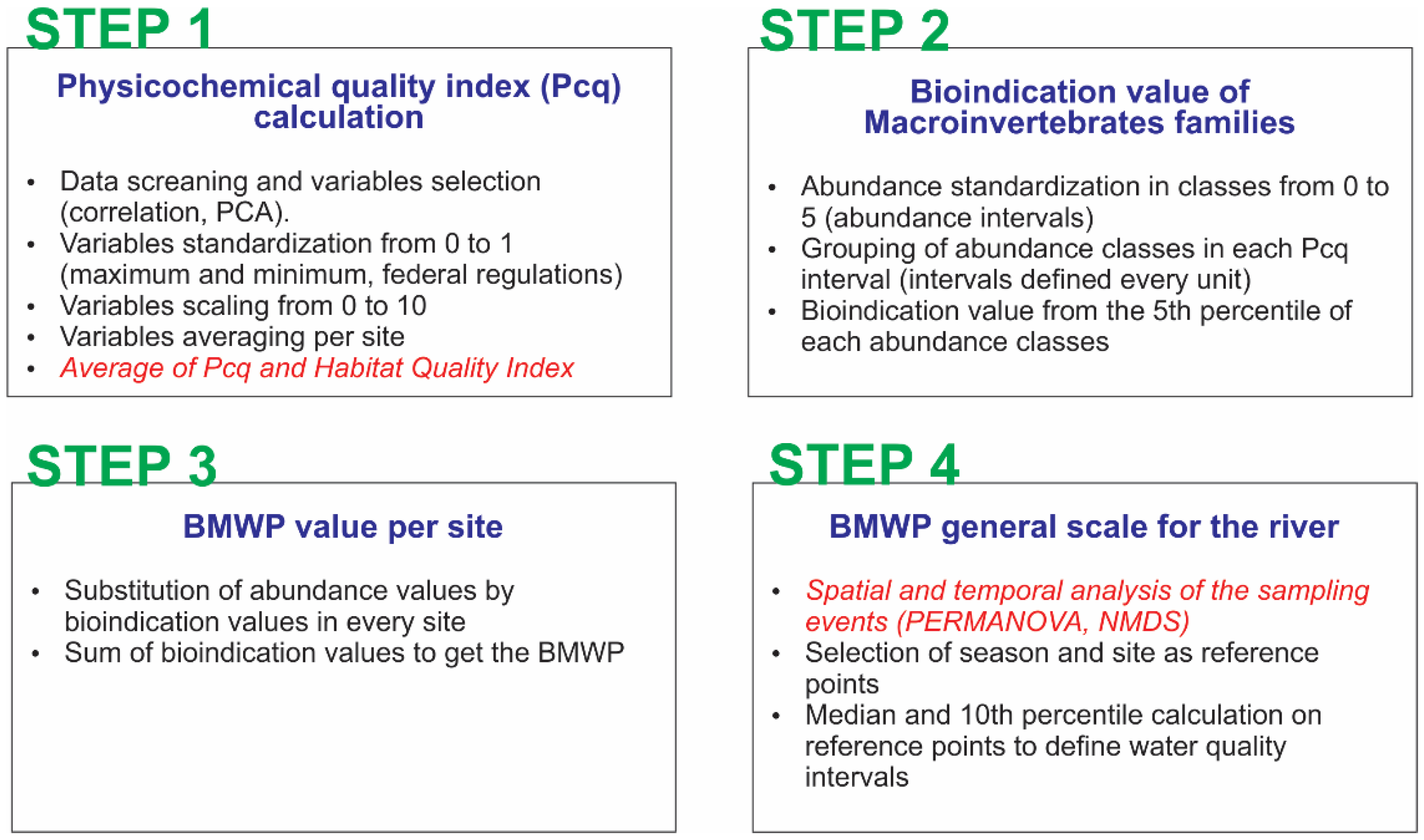 Diversity 13 00606 g002