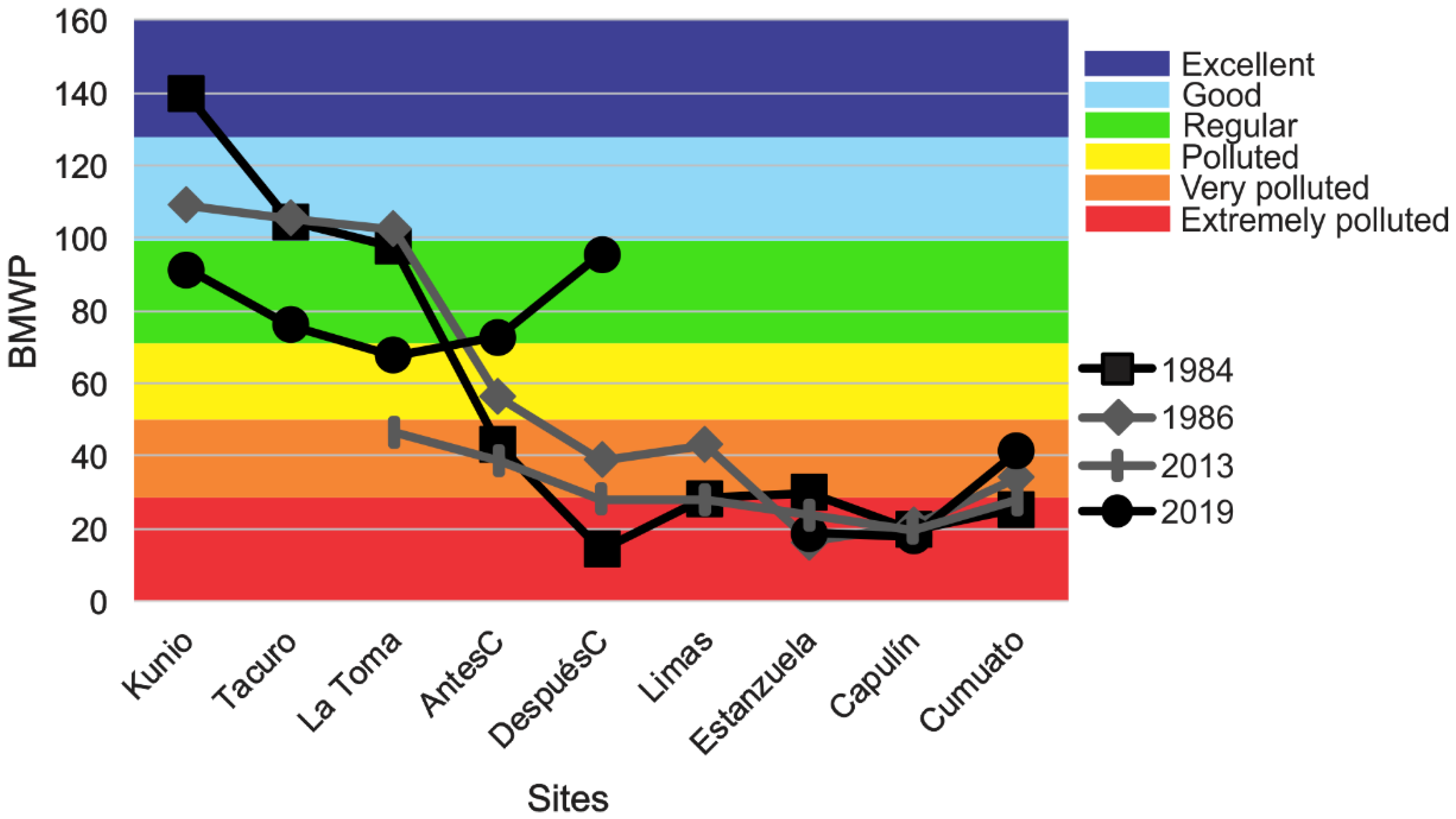 Diversity 13 00606 g004