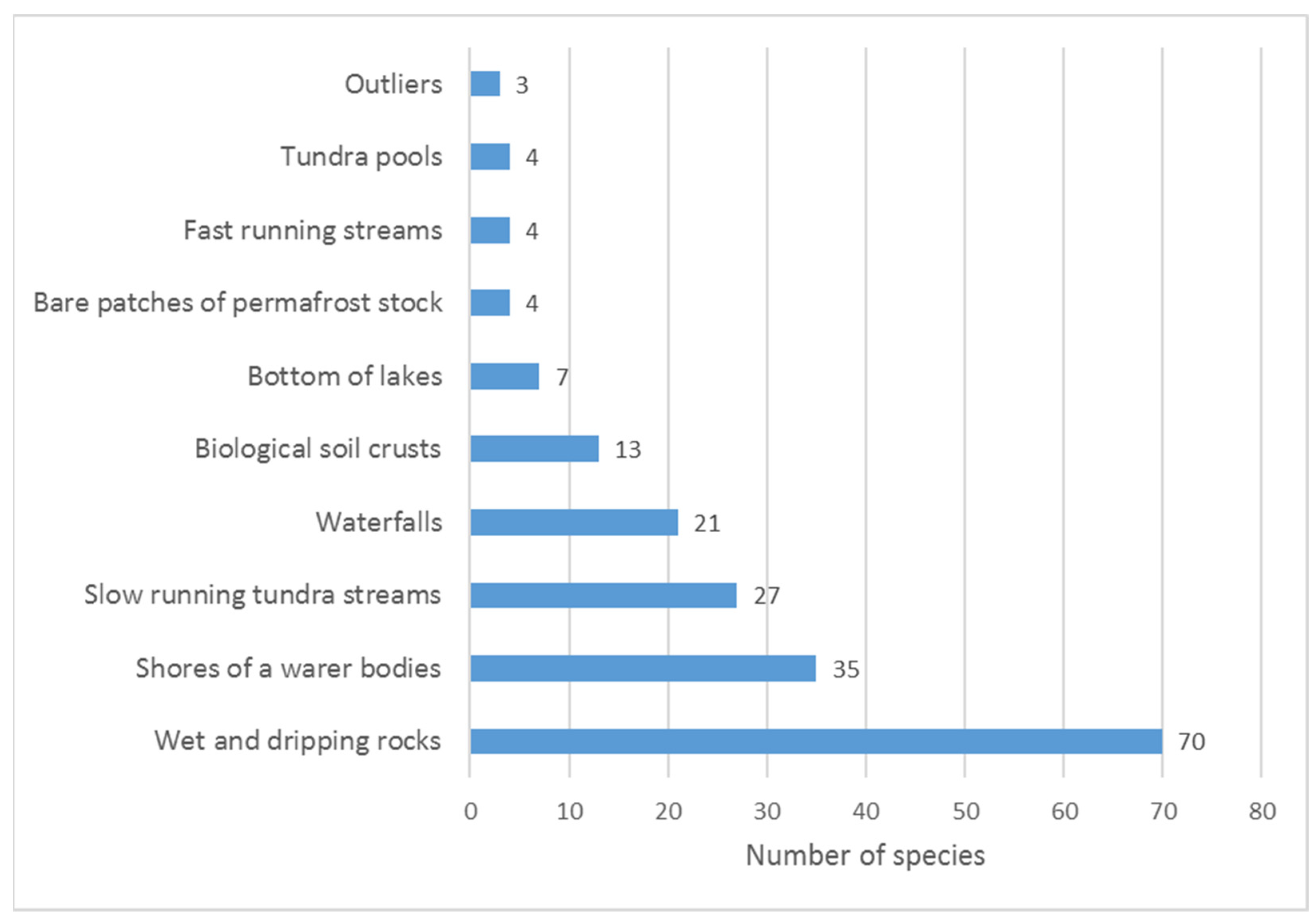 Diversity 13 00607 g006
