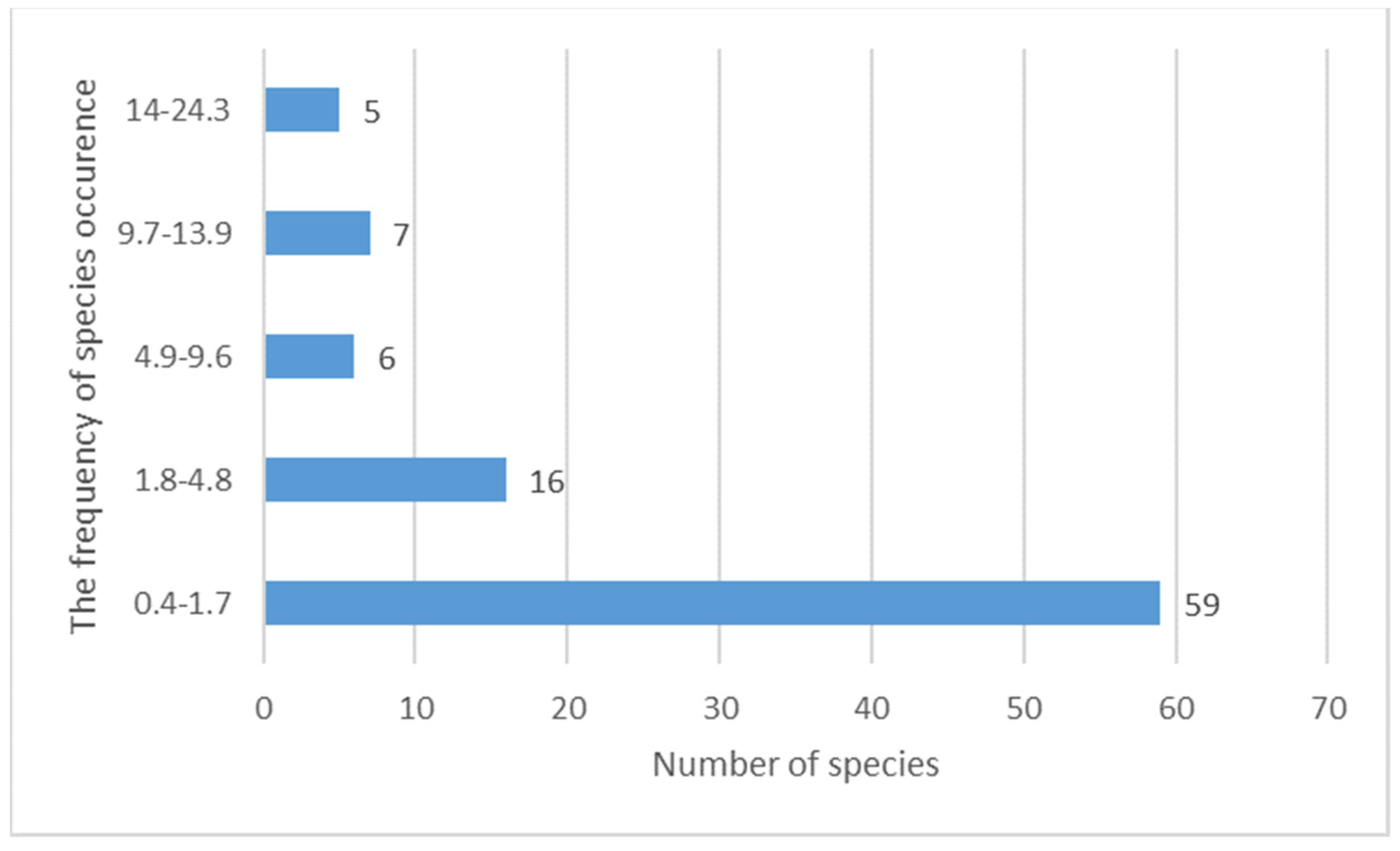 Diversity 13 00607 g007