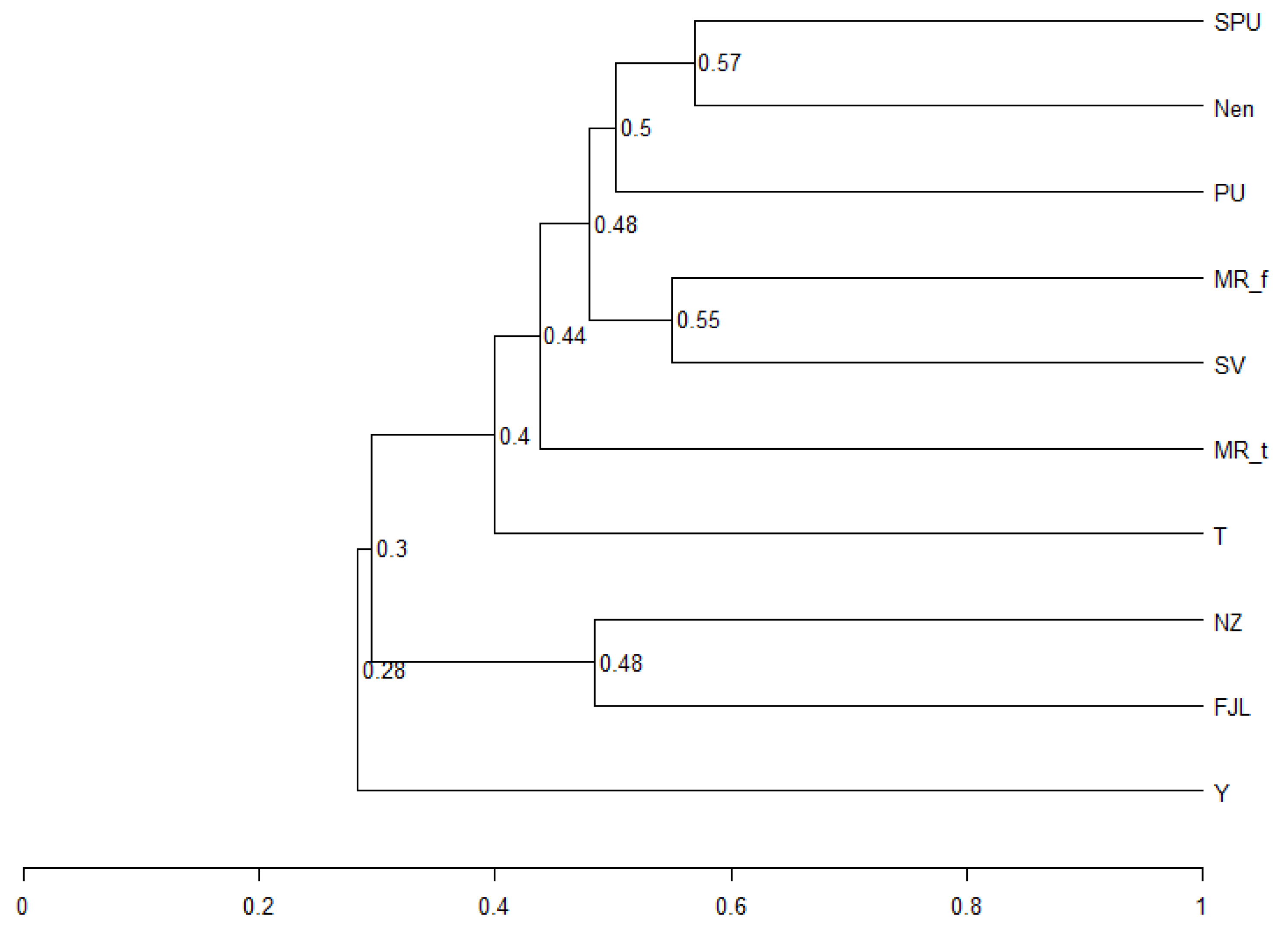 Diversity 13 00607 g010