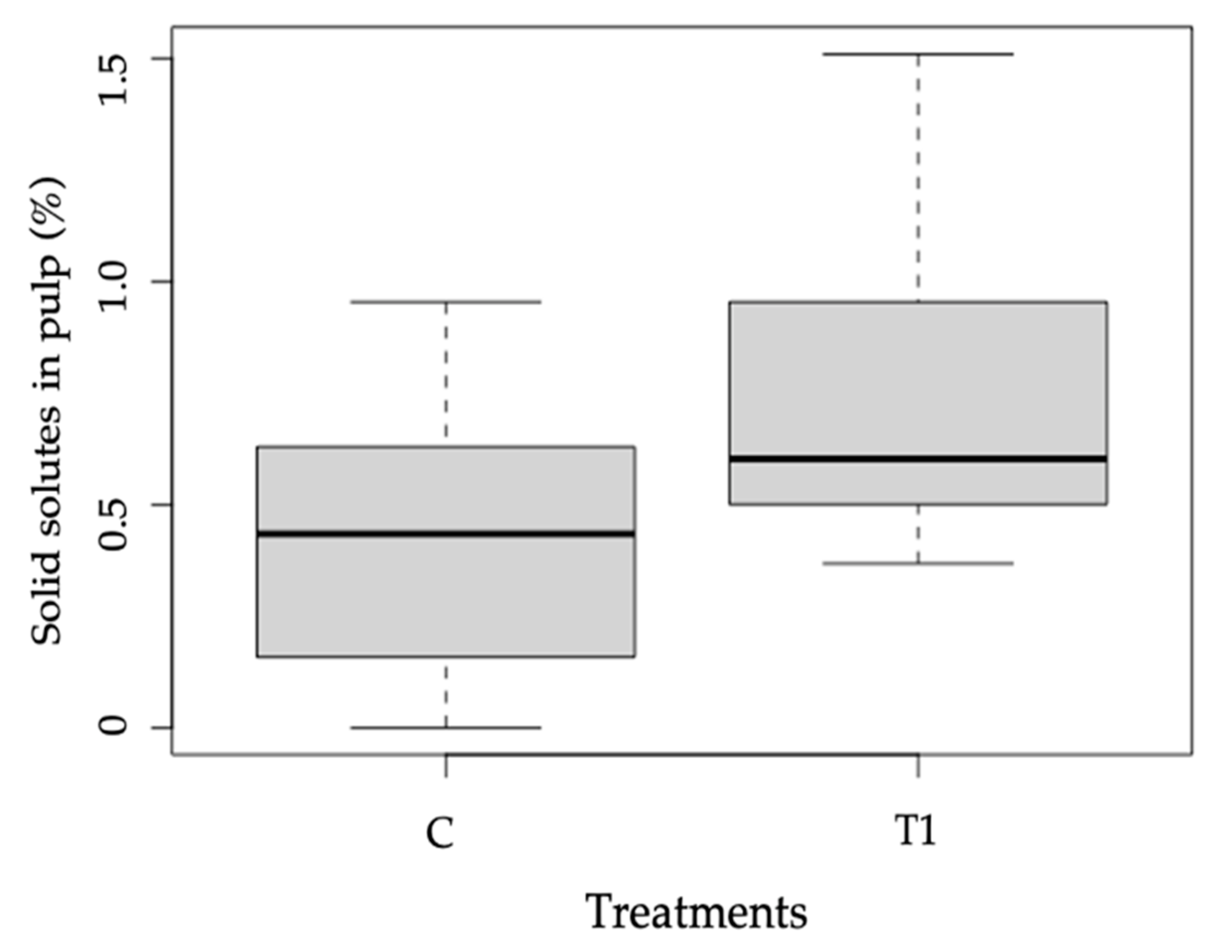 Diversity 13 00608 g004 Diversity 13 00608 g004