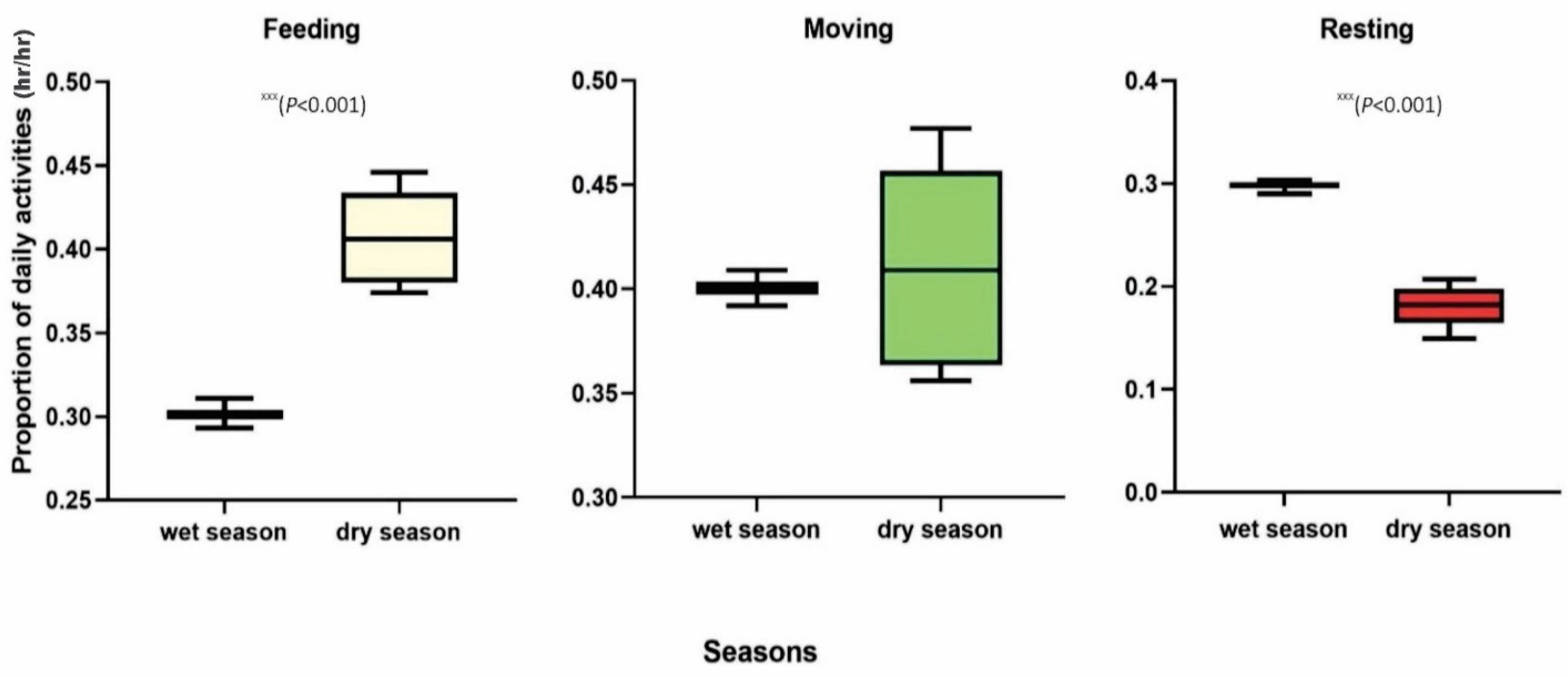 Diversity 13 00610 g002 Diversity 13 00610 g002