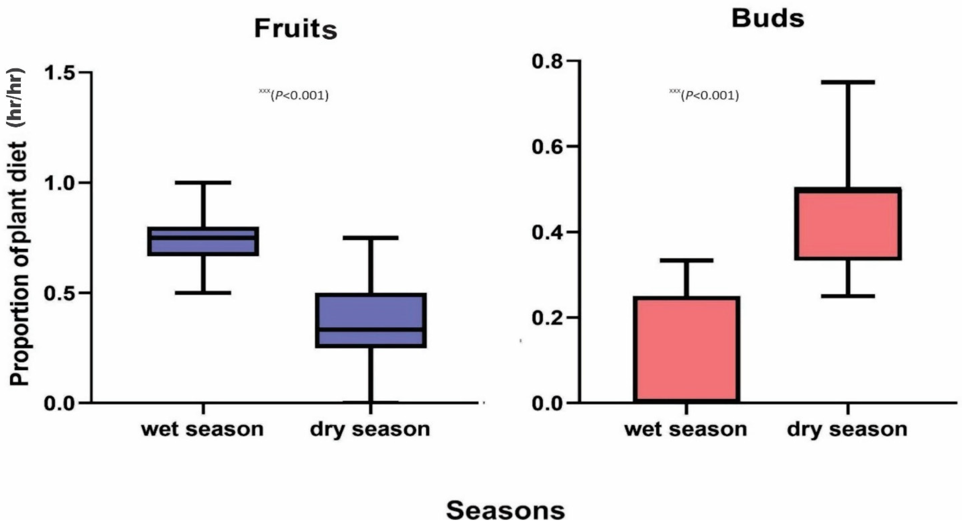 Diversity 13 00610 g004 Diversity 13 00610 g004
