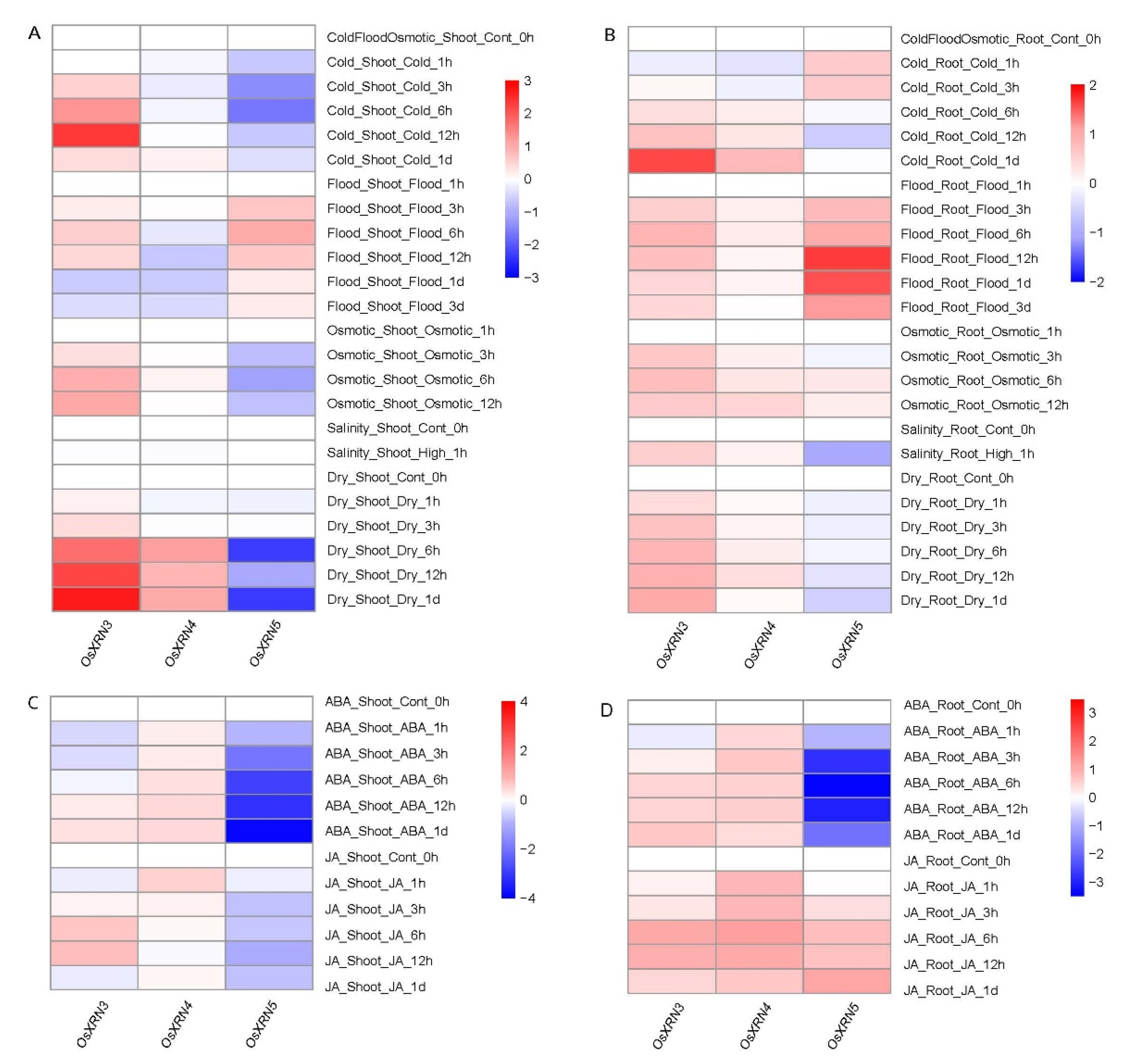 Diversity 13 00612 g005