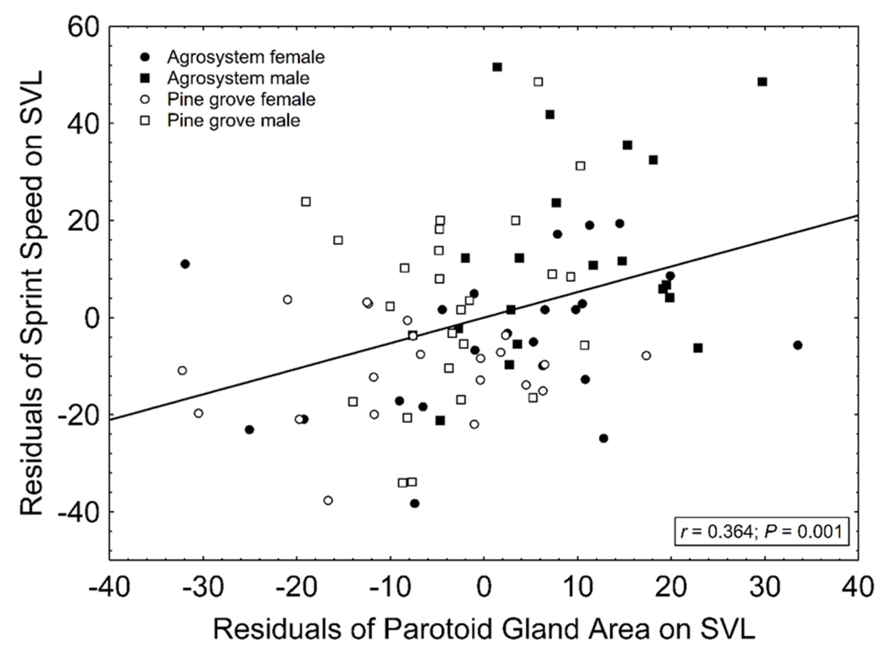 Diversity 13 00614 g001